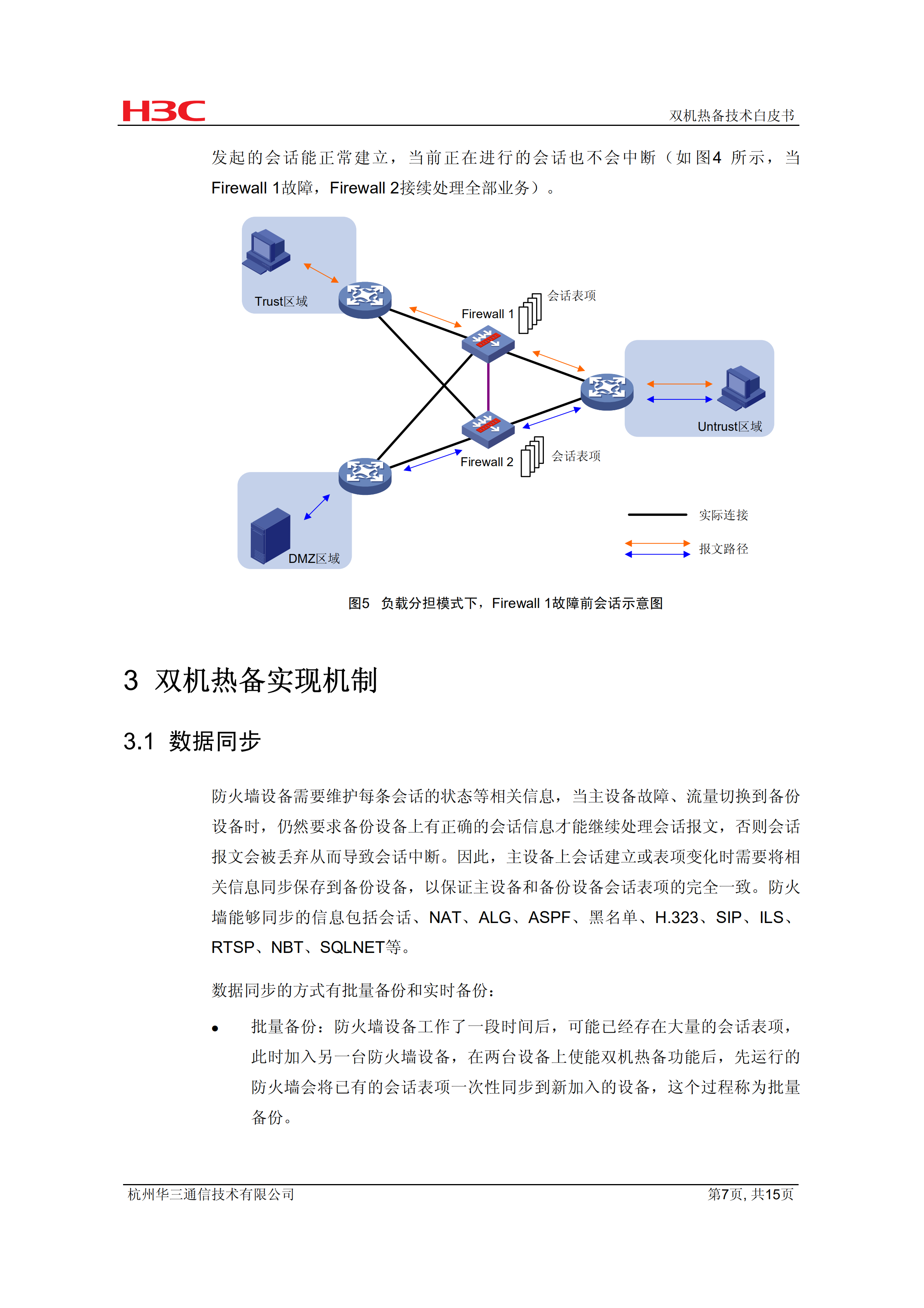 华三网络双机热备技术白皮书_ITIL之家(www.itilzj.com)_.PDF 第7页