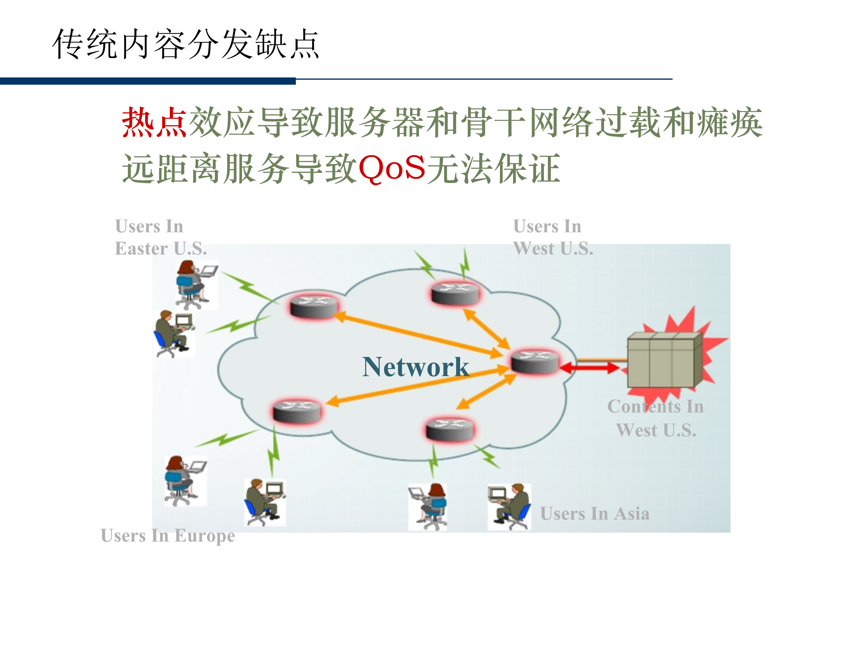 互动业务支撑平台内容分发网络CDN_ITIL之家(www.itilzj.com)_.PPT 第4页