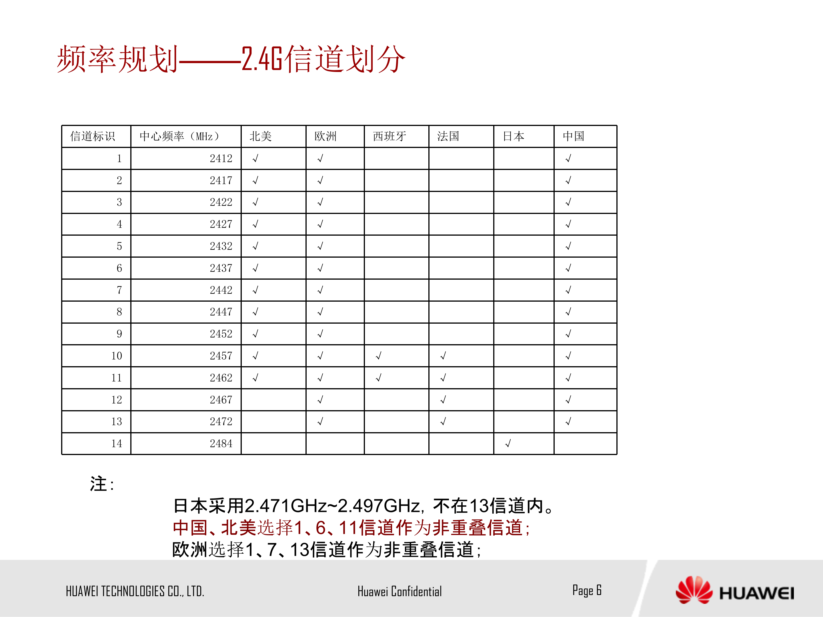 华为WLAN+AP应用场景大全_ITIL之家(www.itilzj.com)_.PPT 第6页