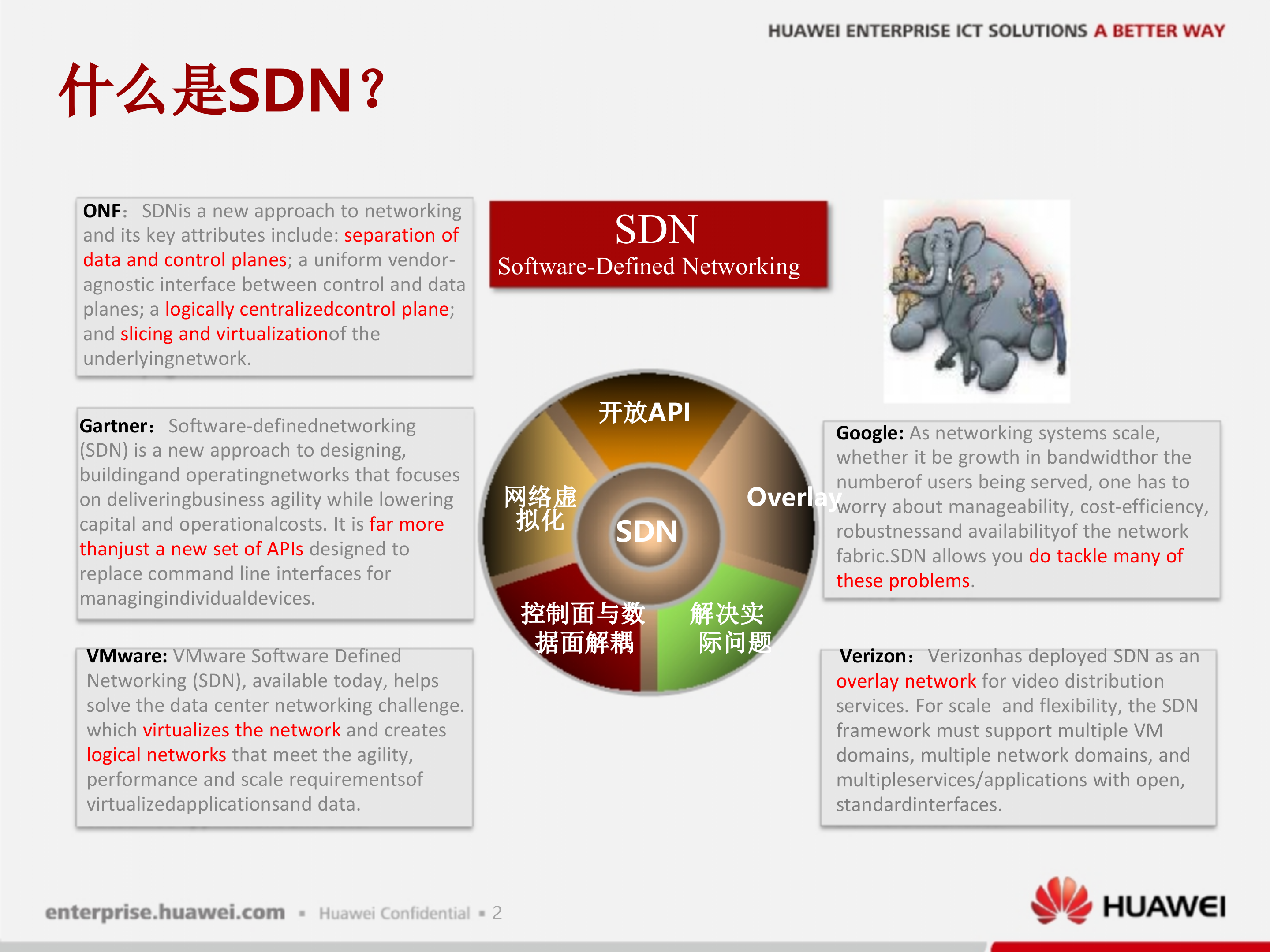 华为SDN解决方案_ITIL之家(www.itilzj.com)_.PPTX 第3页