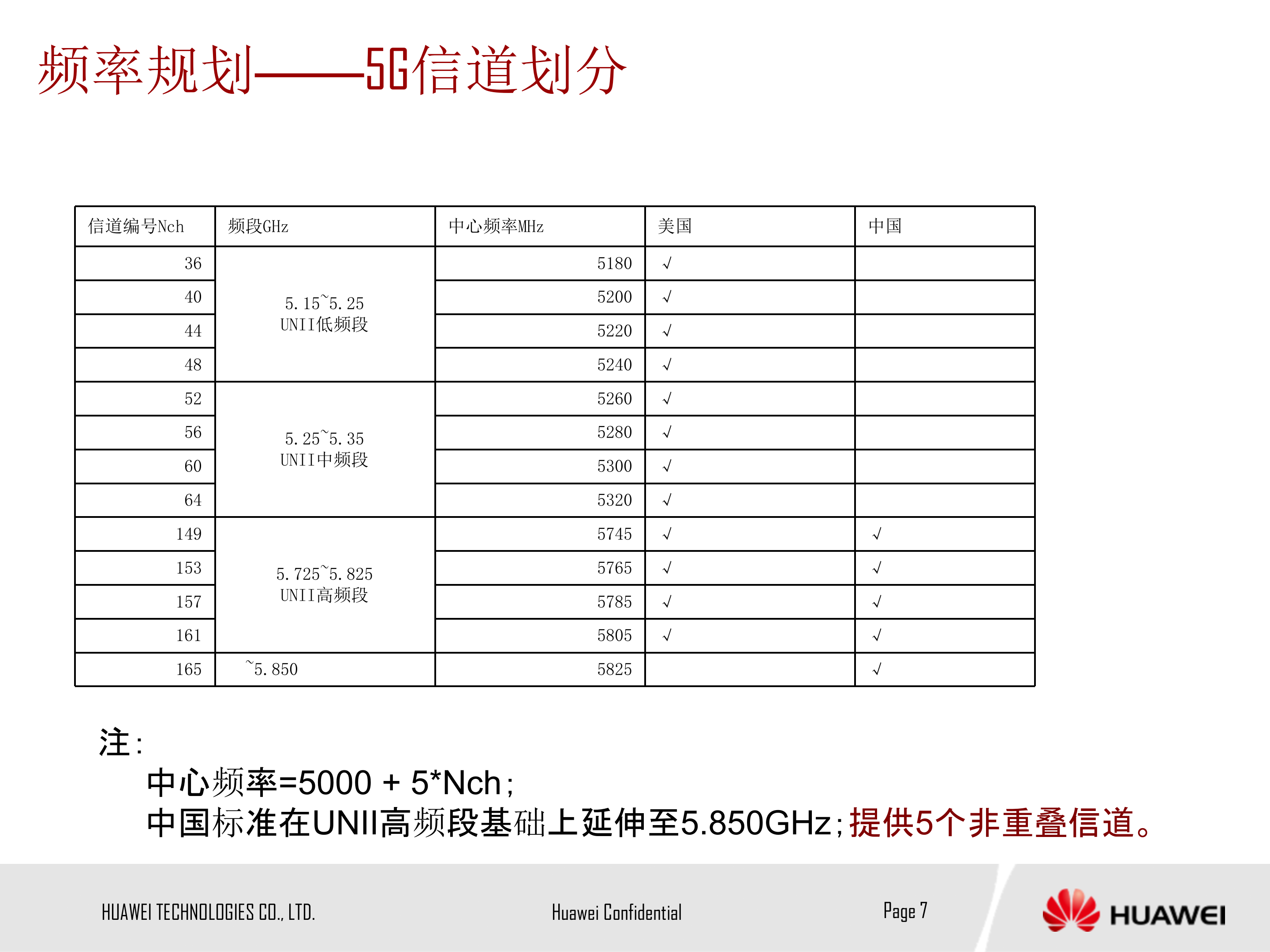 华为WLAN+AP应用场景大全_ITIL之家(www.itilzj.com)_.PPT 第7页