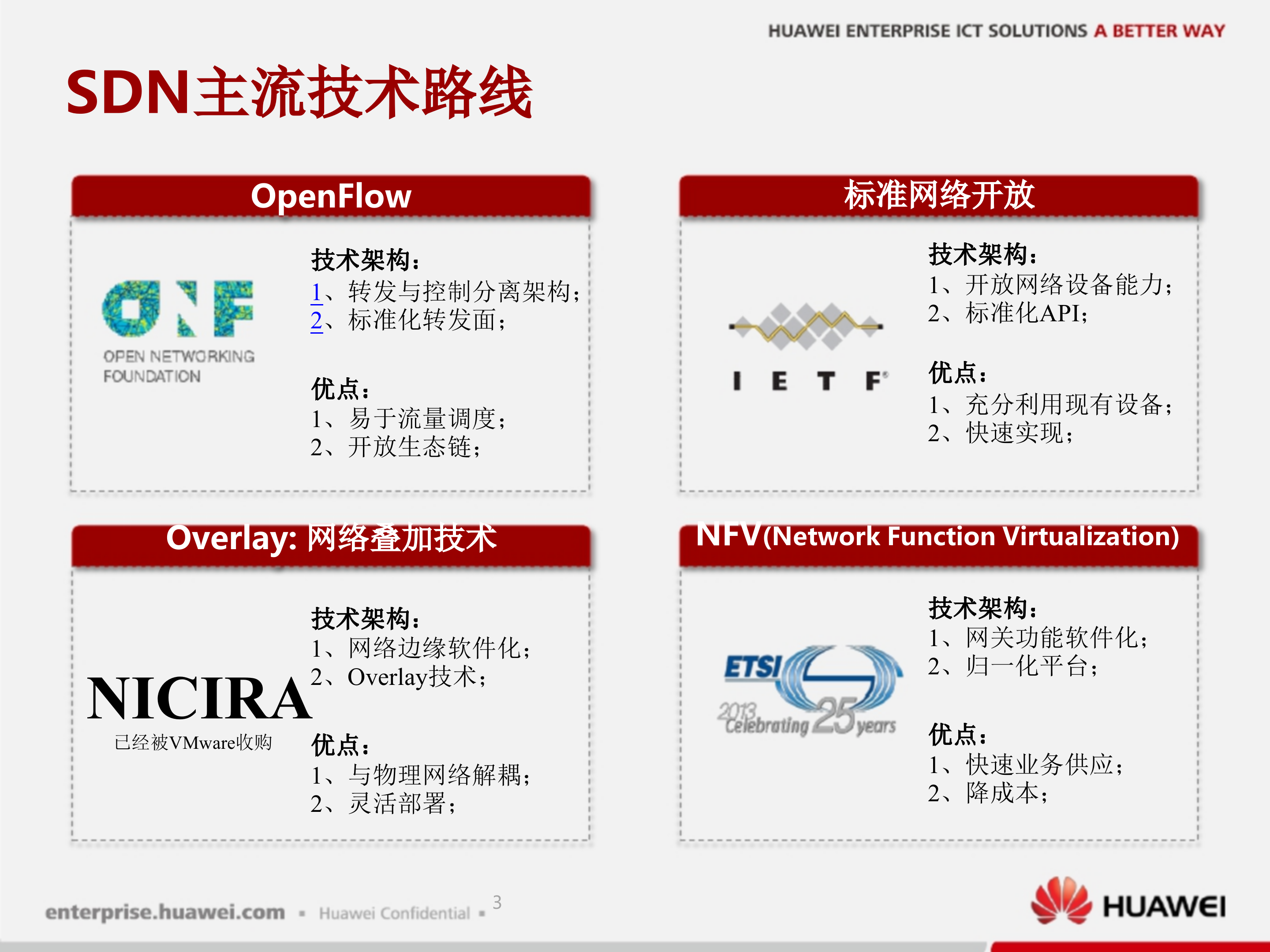 华为SDN解决方案_ITIL之家(www.itilzj.com)_.PPTX 第4页