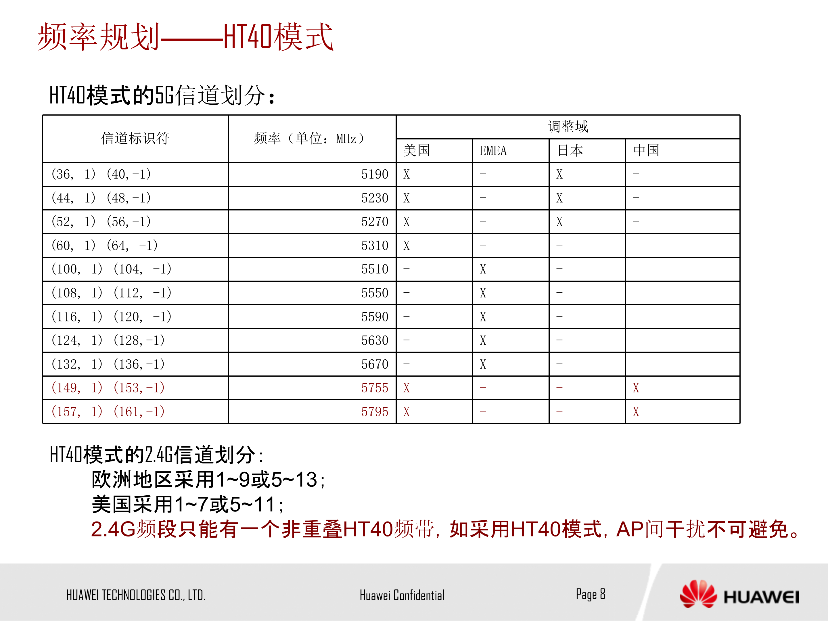 华为WLAN+AP应用场景大全_ITIL之家(www.itilzj.com)_.PPT 第8页