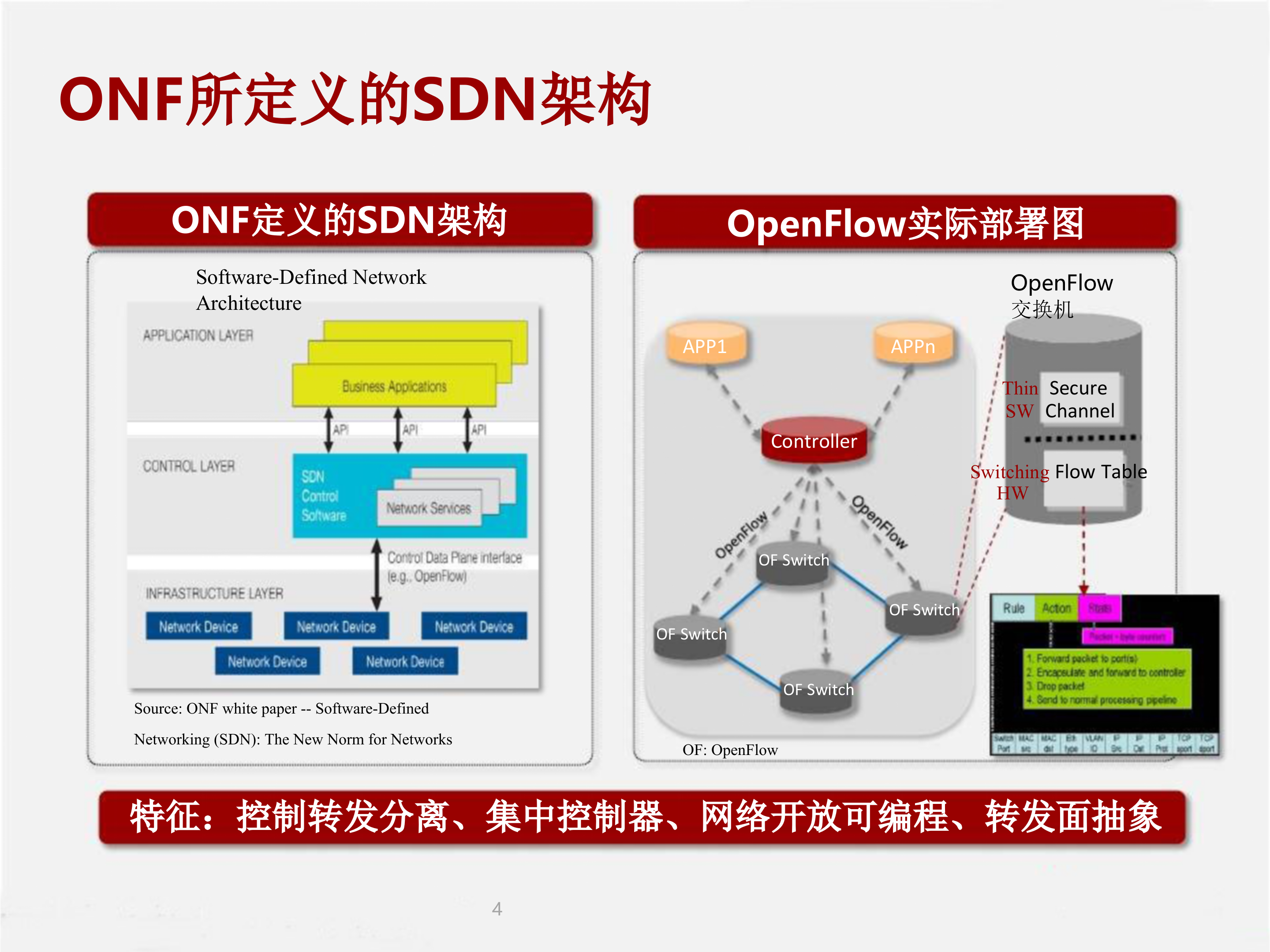 华为SDN解决方案_ITIL之家(www.itilzj.com)_.PPTX 第5页