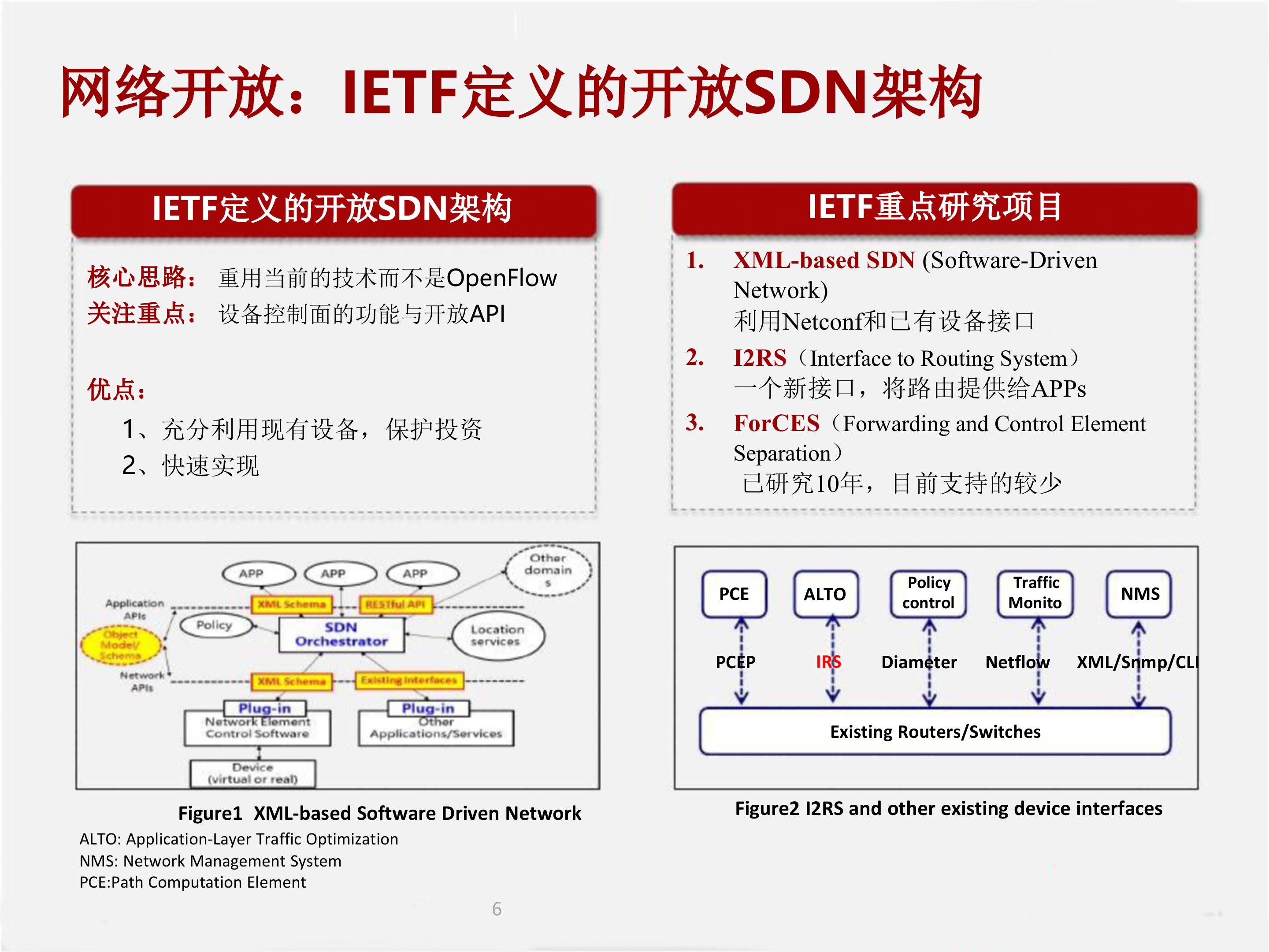 华为SDN解决方案_ITIL之家(www.itilzj.com)_.PPTX 第7页