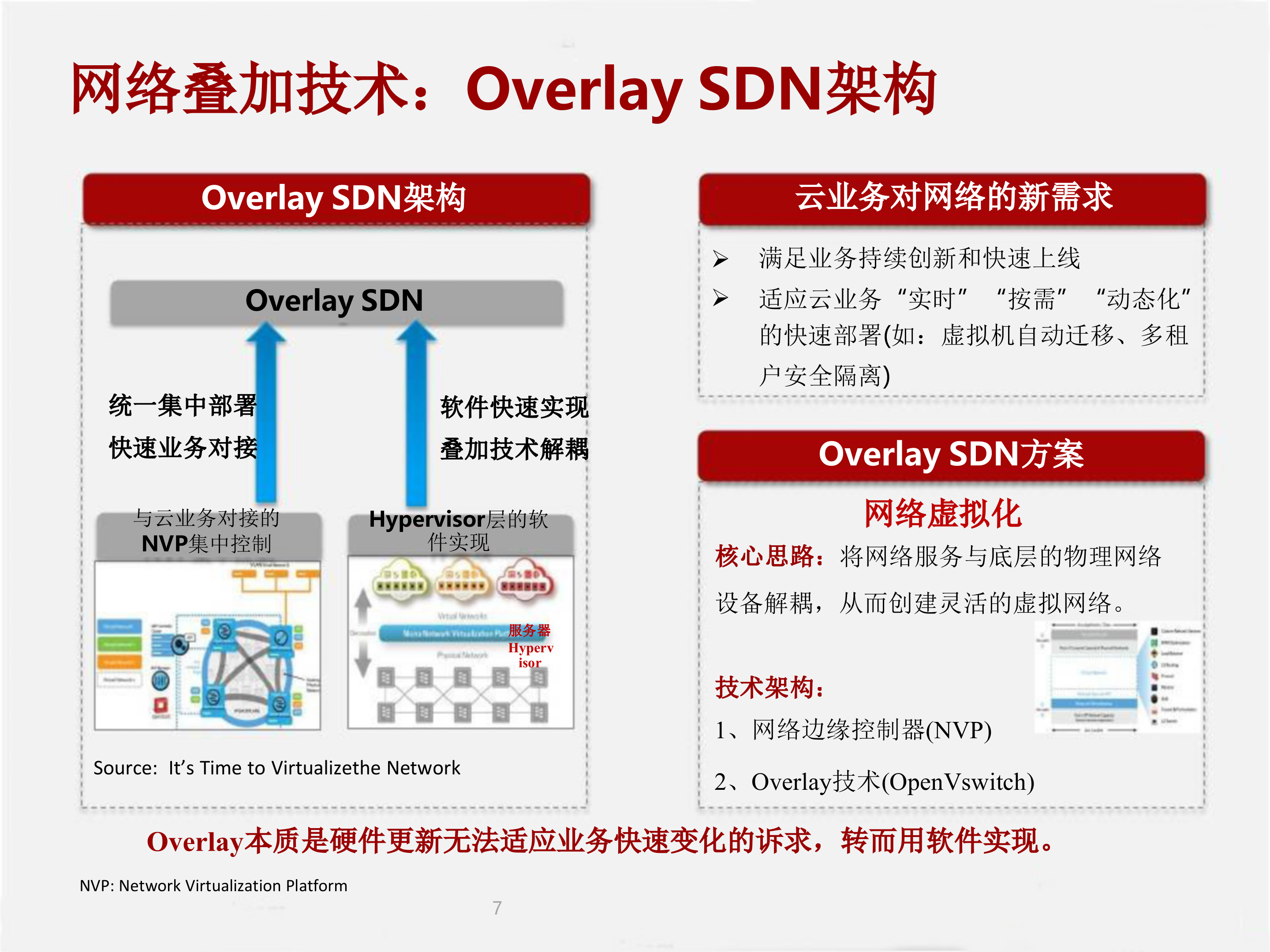 华为SDN解决方案_ITIL之家(www.itilzj.com)_.PPTX 第8页
