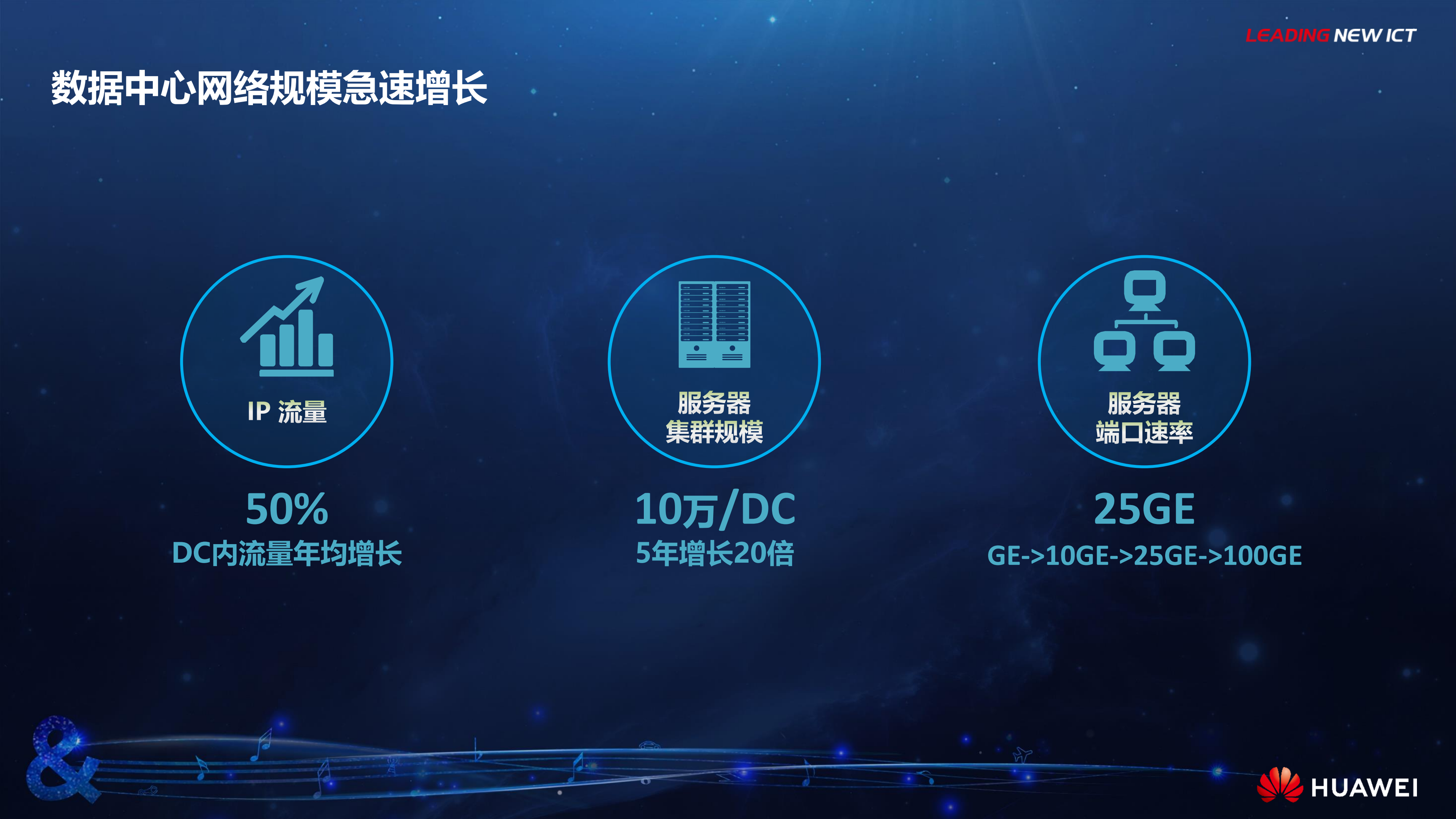 华为CloudFabric云数据中心网络方案_ITIL之家(www.itilzj.com)_.PDF 第2页
