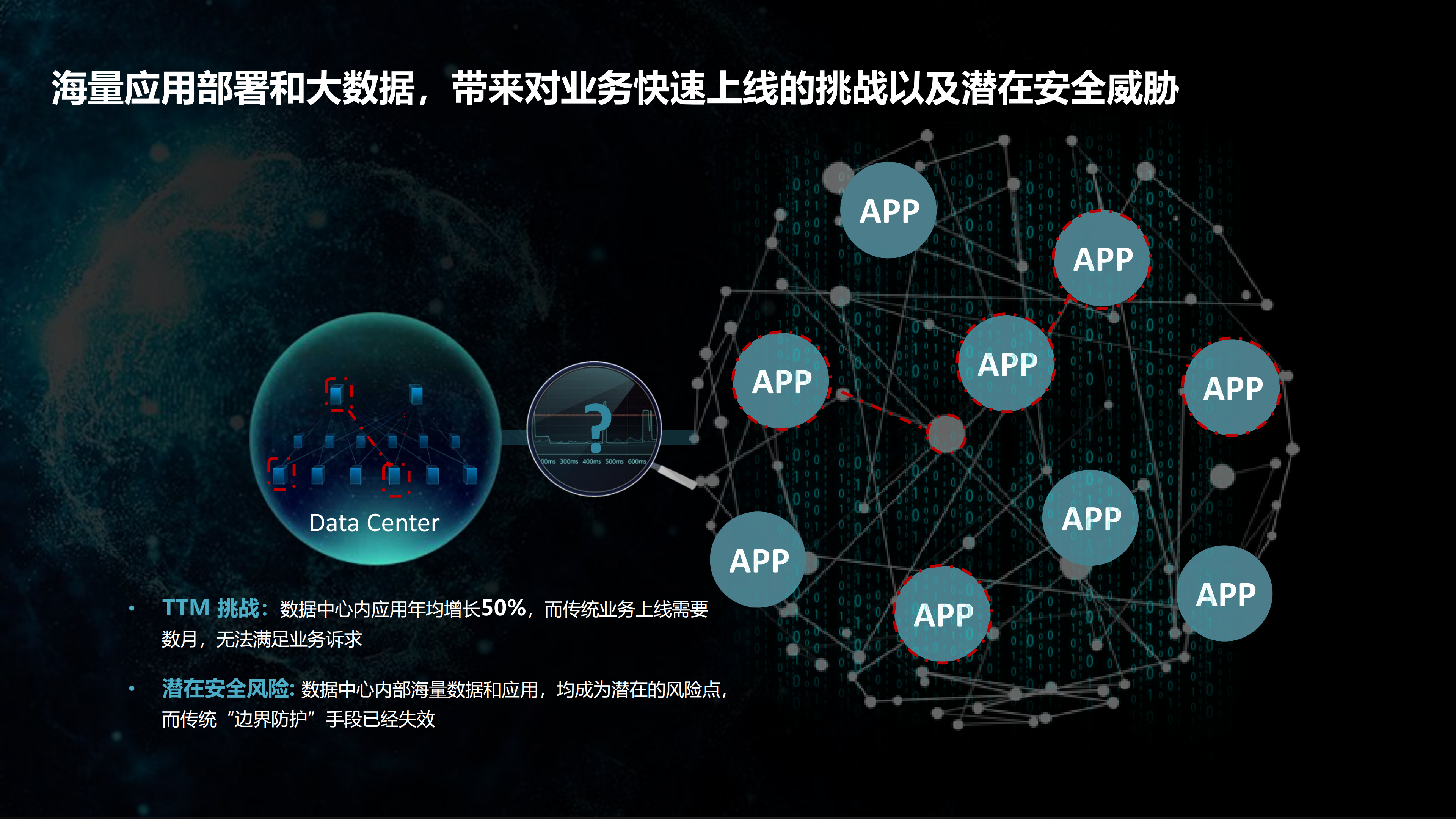 华为CloudFabric云数据中心网络方案_ITIL之家(www.itilzj.com)_.PDF 第3页