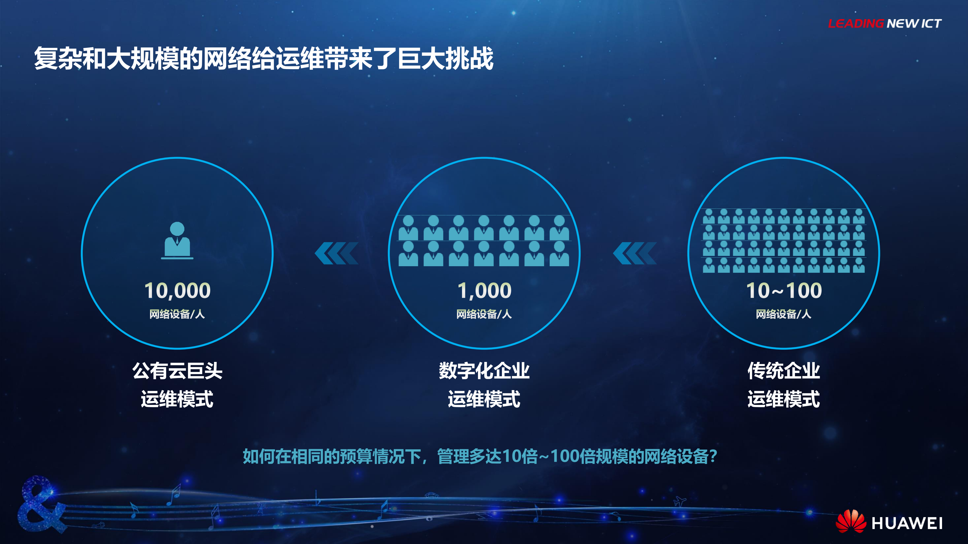 华为CloudFabric云数据中心网络方案_ITIL之家(www.itilzj.com)_.PDF 第4页