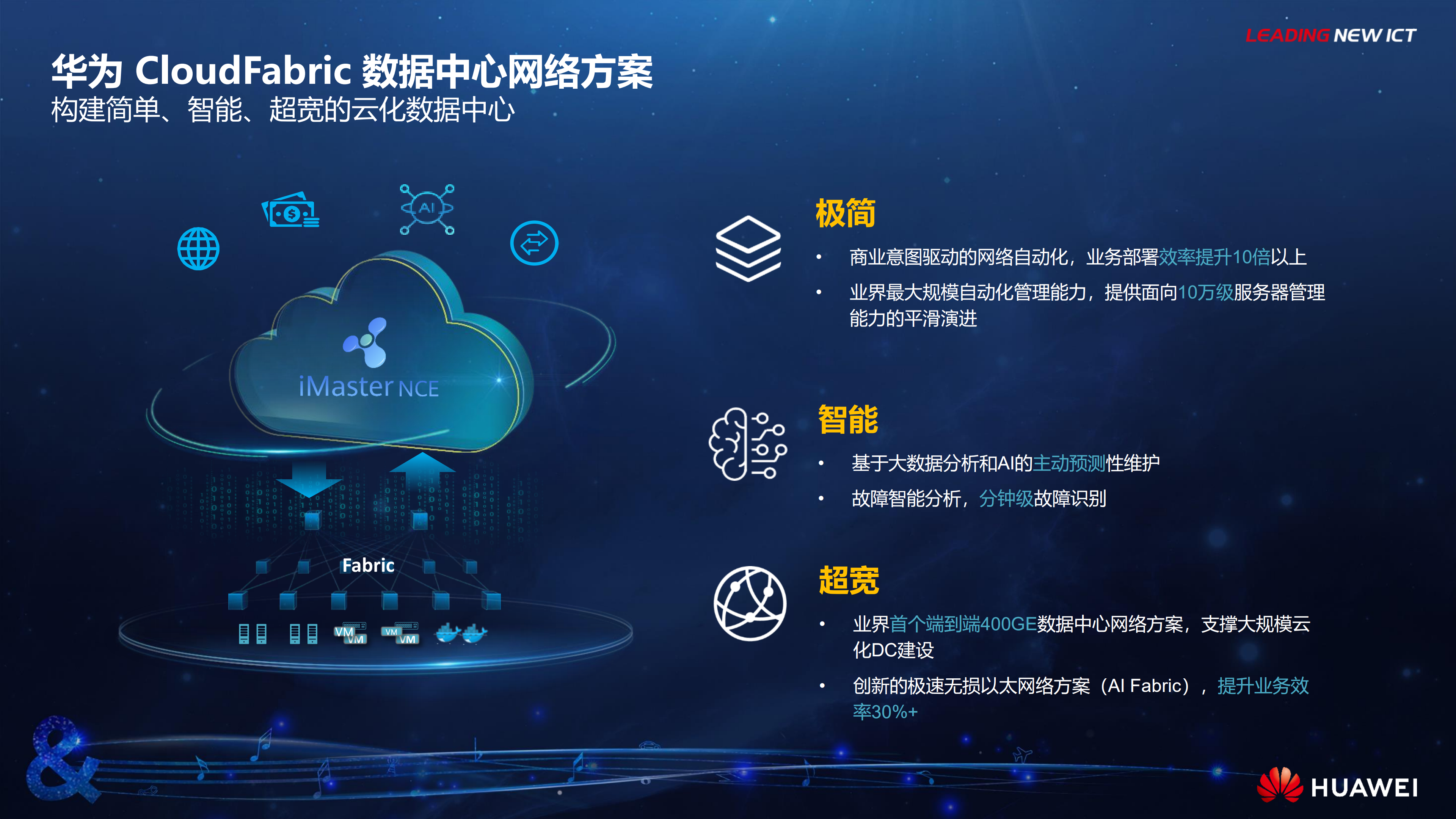华为CloudFabric云数据中心网络方案_ITIL之家(www.itilzj.com)_.PDF 第6页