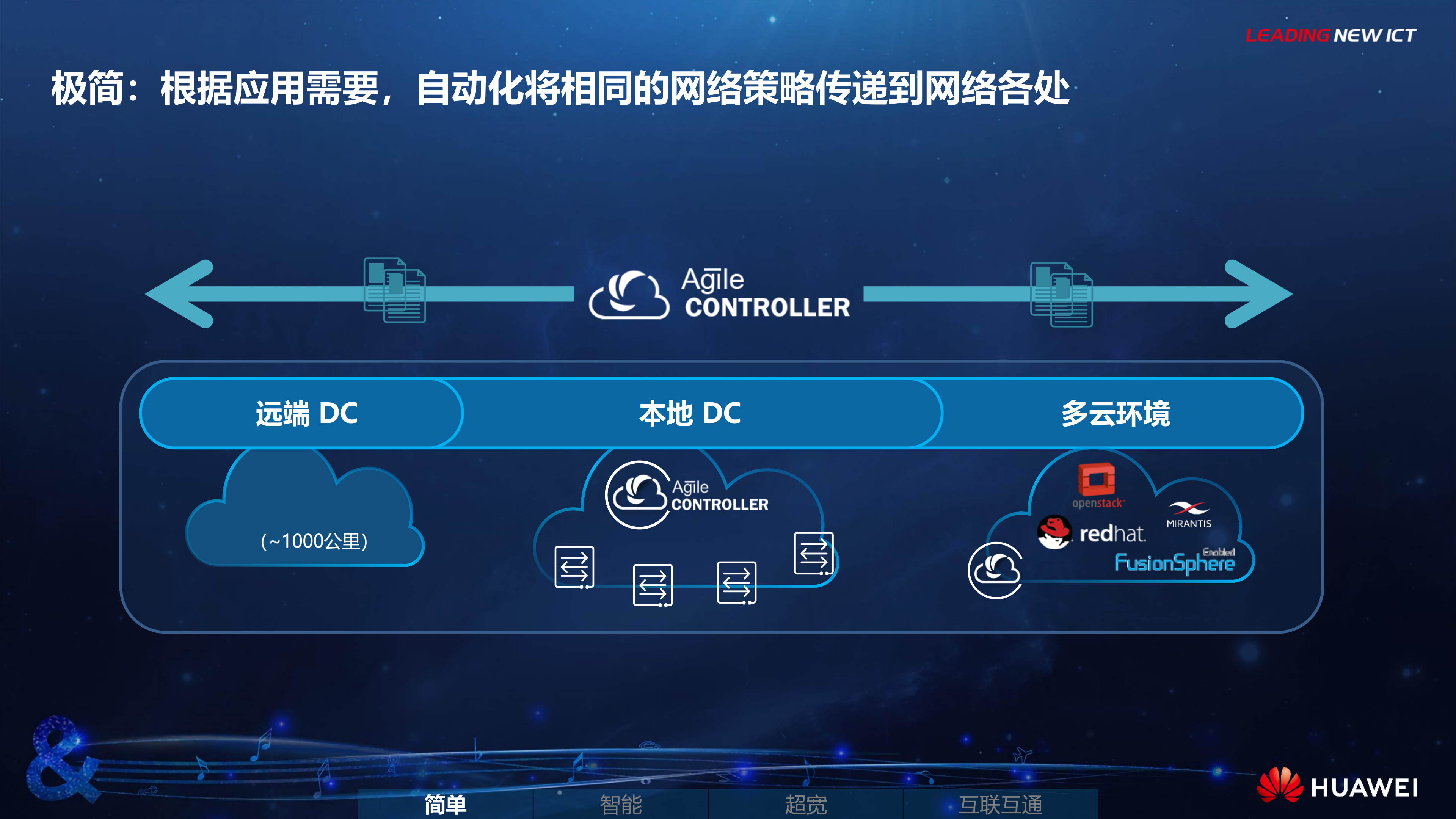 华为CloudFabric云数据中心网络方案_ITIL之家(www.itilzj.com)_.PDF 第7页