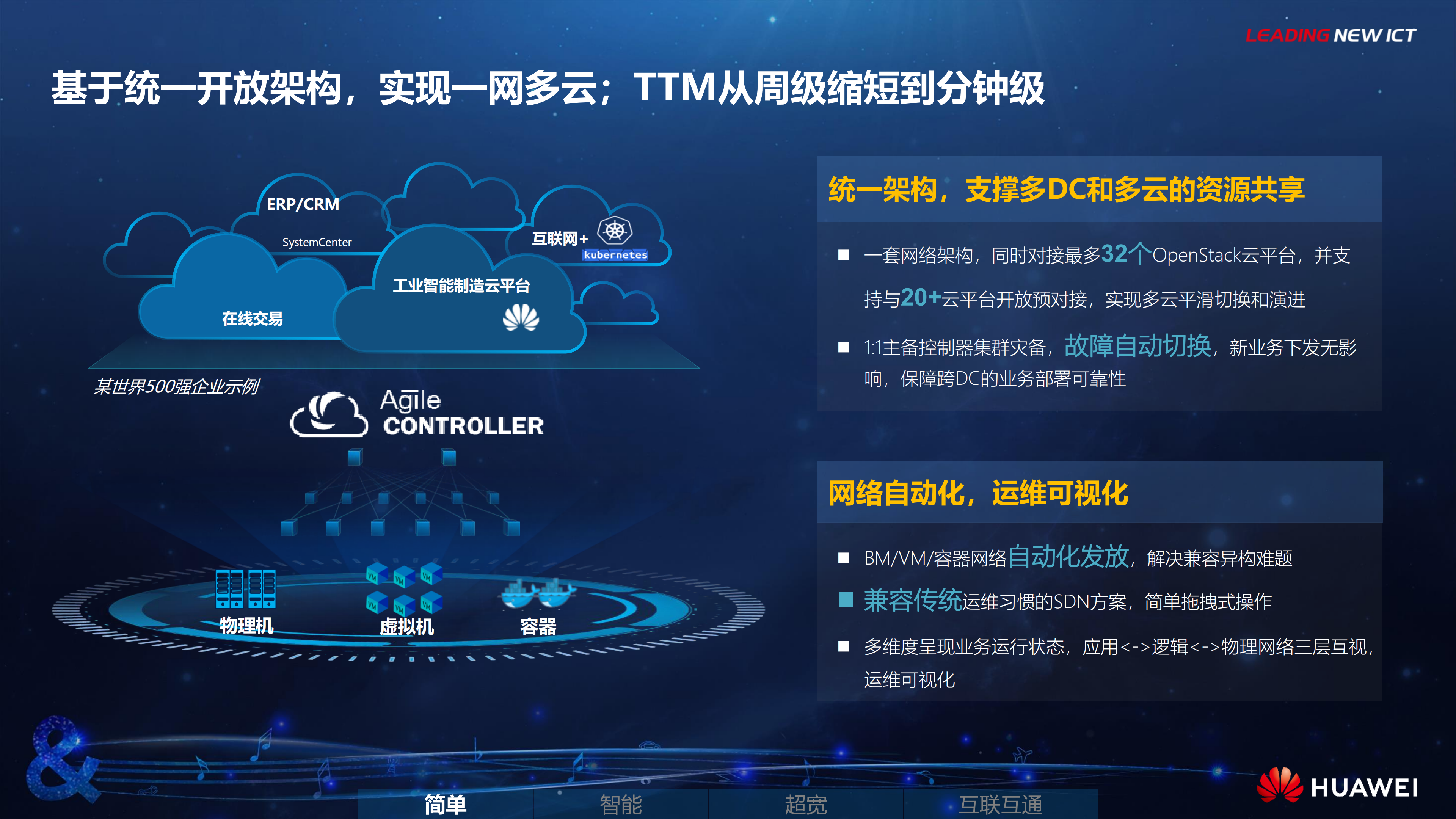 华为CloudFabric云数据中心网络方案_ITIL之家(www.itilzj.com)_.PDF 第8页