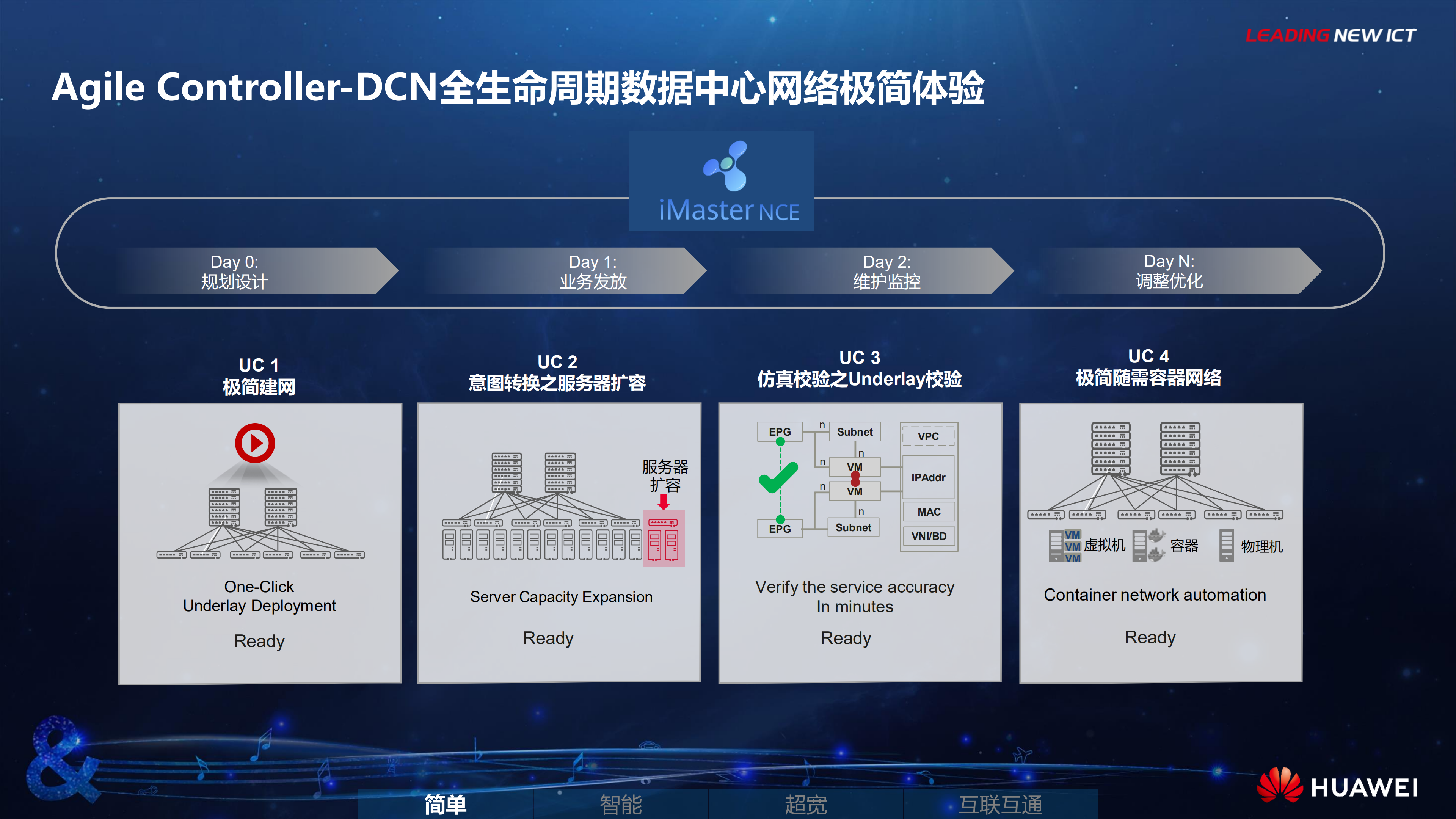 华为CloudFabric云数据中心网络方案_ITIL之家(www.itilzj.com)_.PDF 第9页