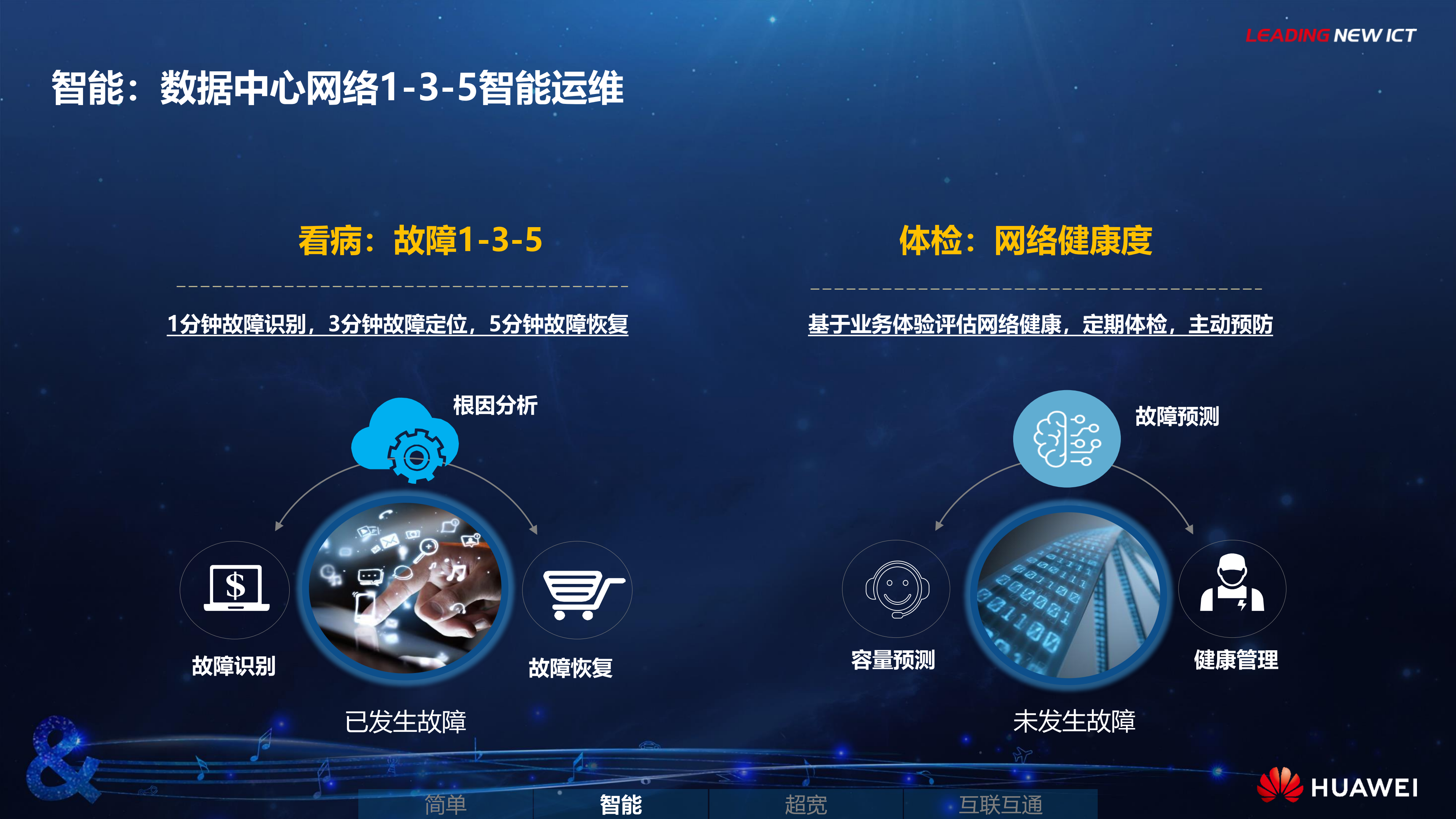 华为CloudFabric云数据中心网络方案_ITIL之家(www.itilzj.com)_.PDF 第10页