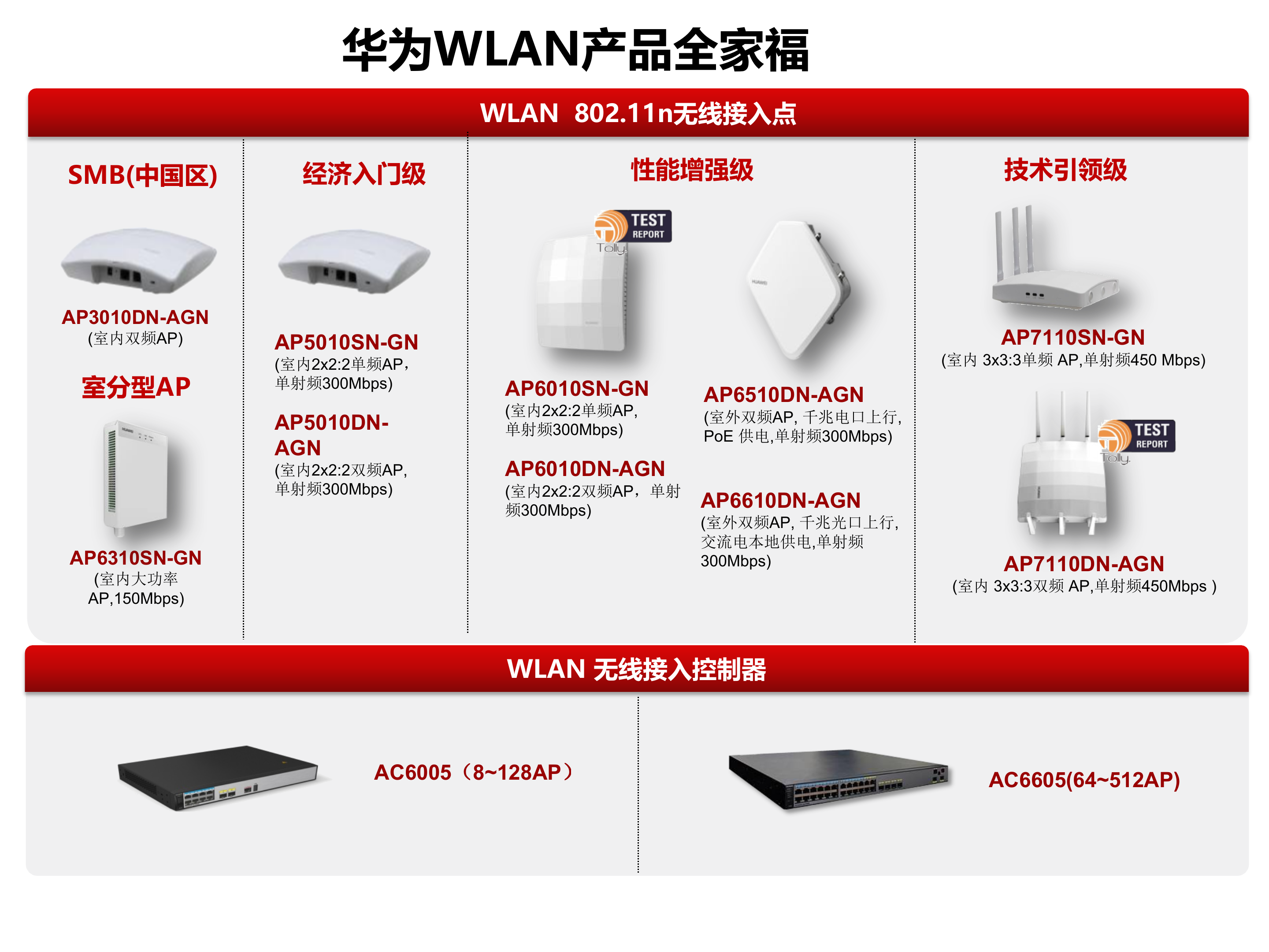 华为WLAN解决方案_ITIL之家(www.itilzj.com)_.PPTX 第2页