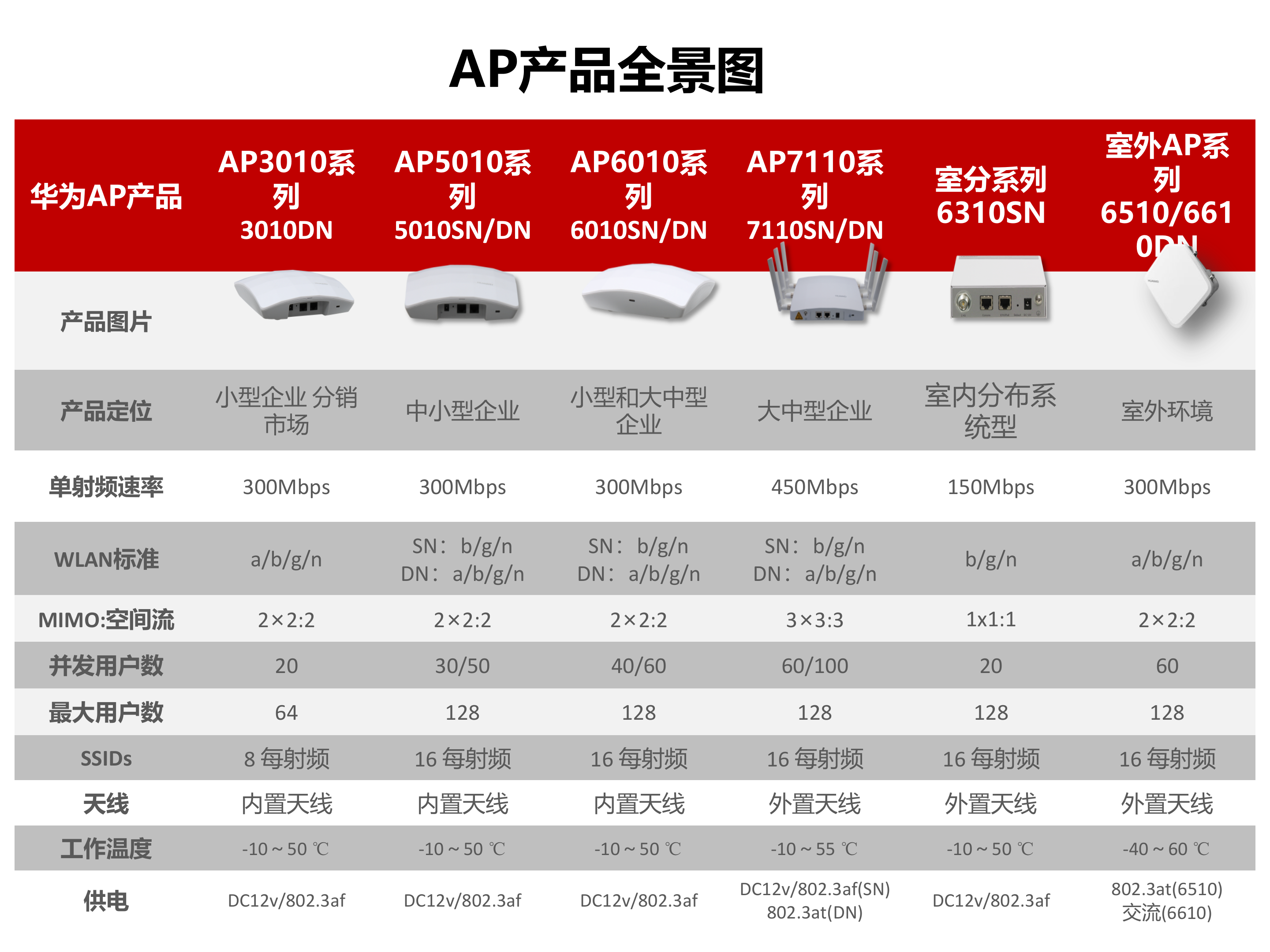 华为WLAN解决方案_ITIL之家(www.itilzj.com)_.PPTX 第3页
