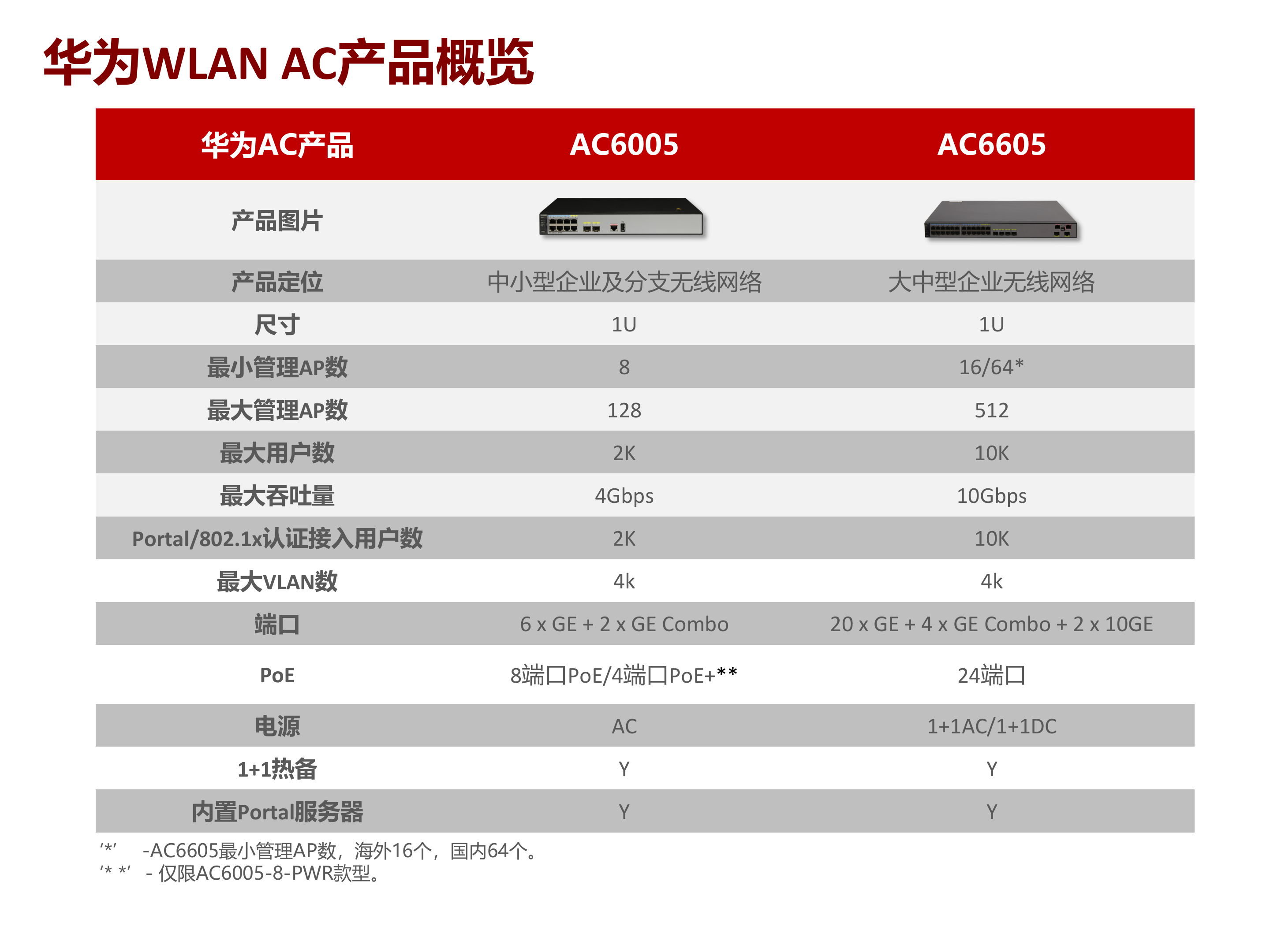 华为WLAN解决方案_ITIL之家(www.itilzj.com)_.PPTX 第5页