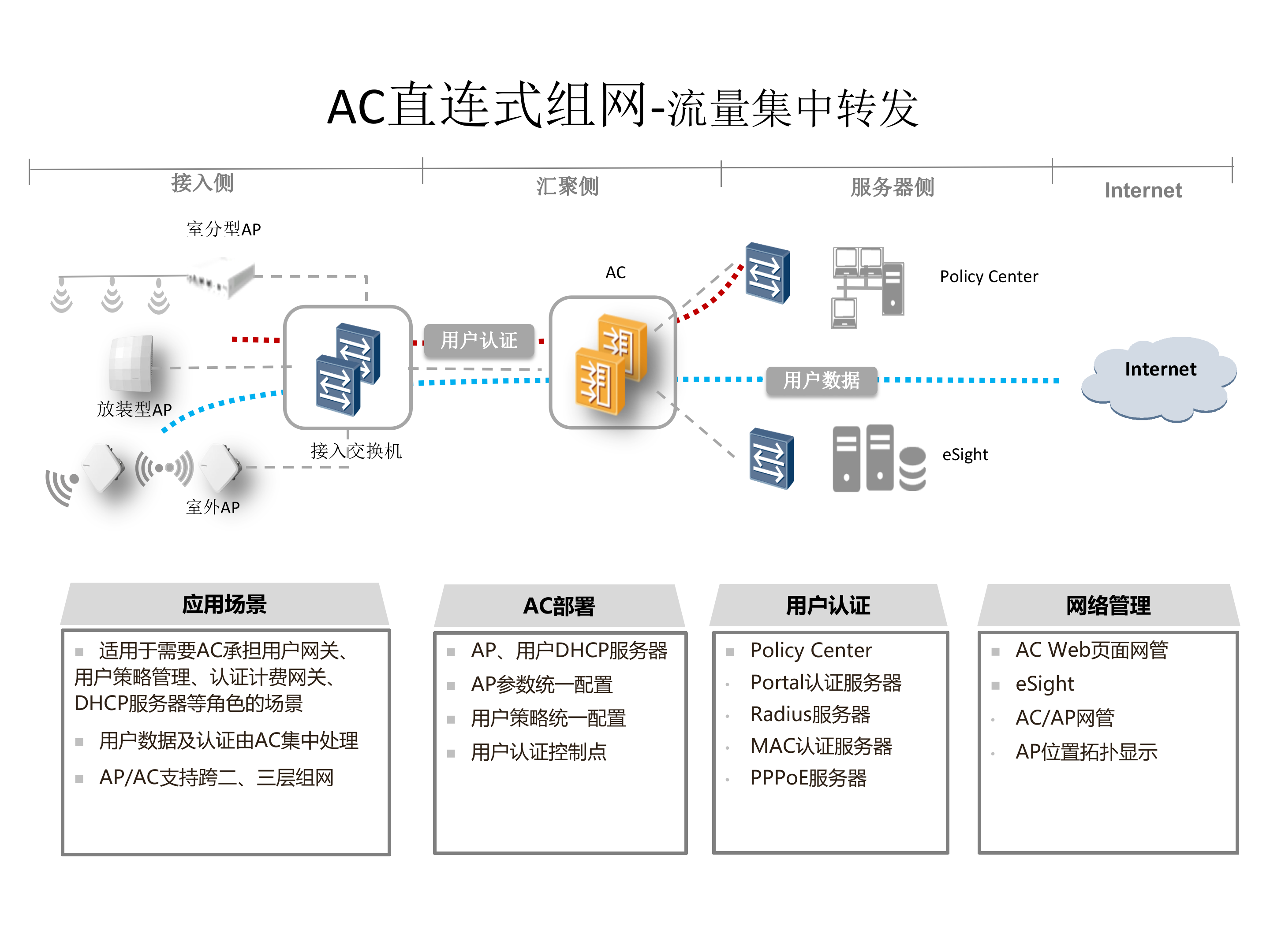华为WLAN解决方案_ITIL之家(www.itilzj.com)_.PPTX 第7页