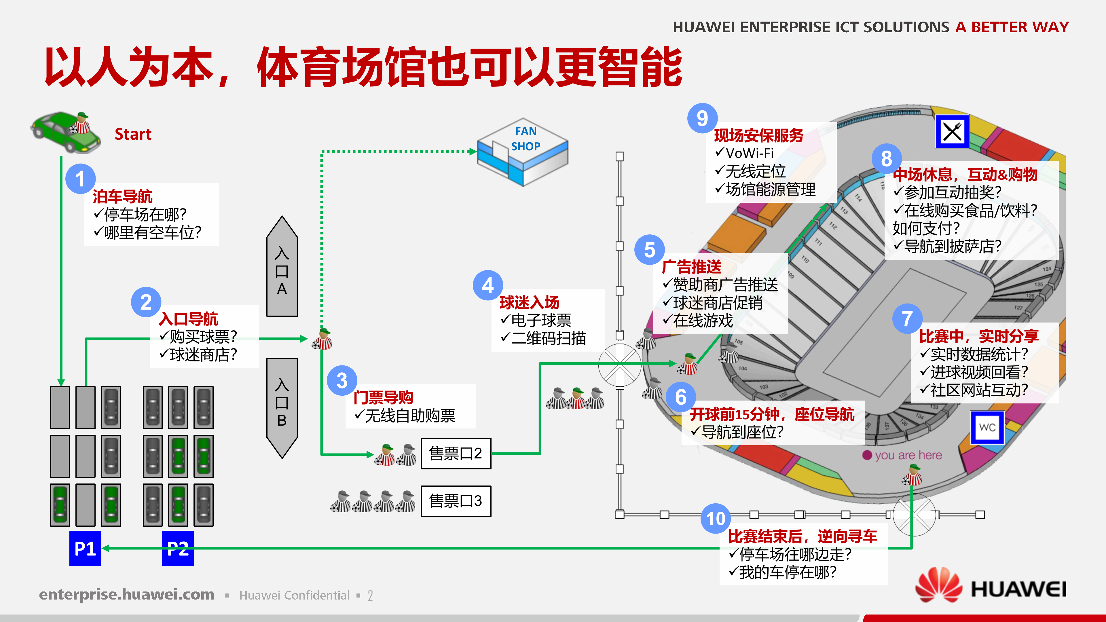 华为WLAN高密场馆解决方案_ITIL之家(www.itilzj.com)_.PPTX 第3页