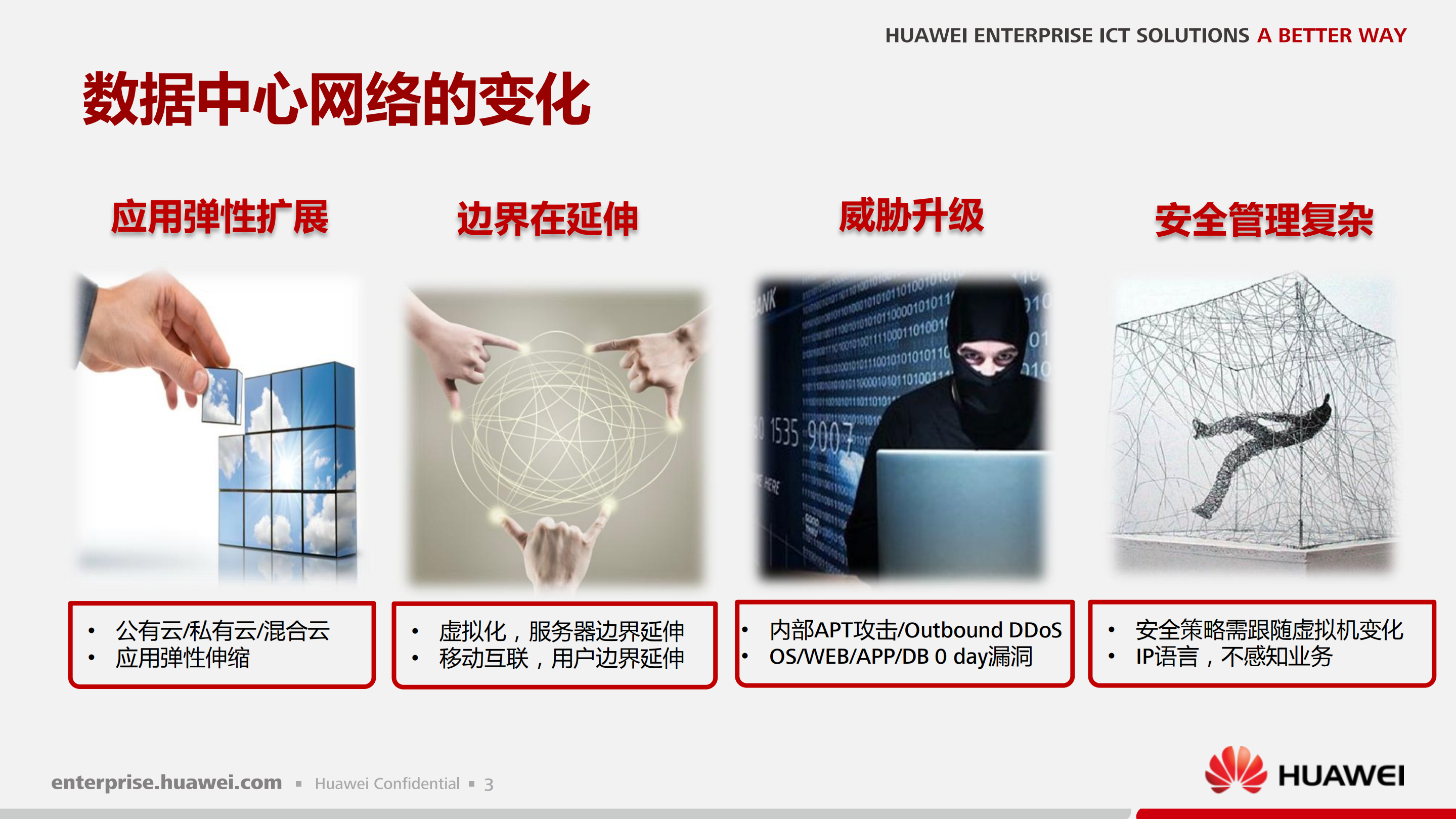 华为公有云数据中心安全解决方案主打胶片_ITIL之家(www.itilzj.com)_.PDF 第3页