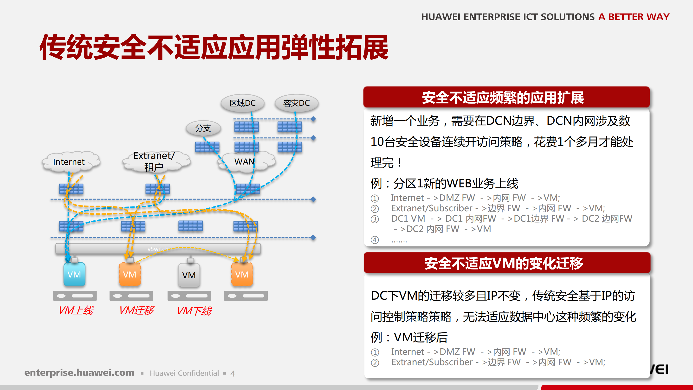 华为公有云数据中心安全解决方案主打胶片_ITIL之家(www.itilzj.com)_.PDF 第4页