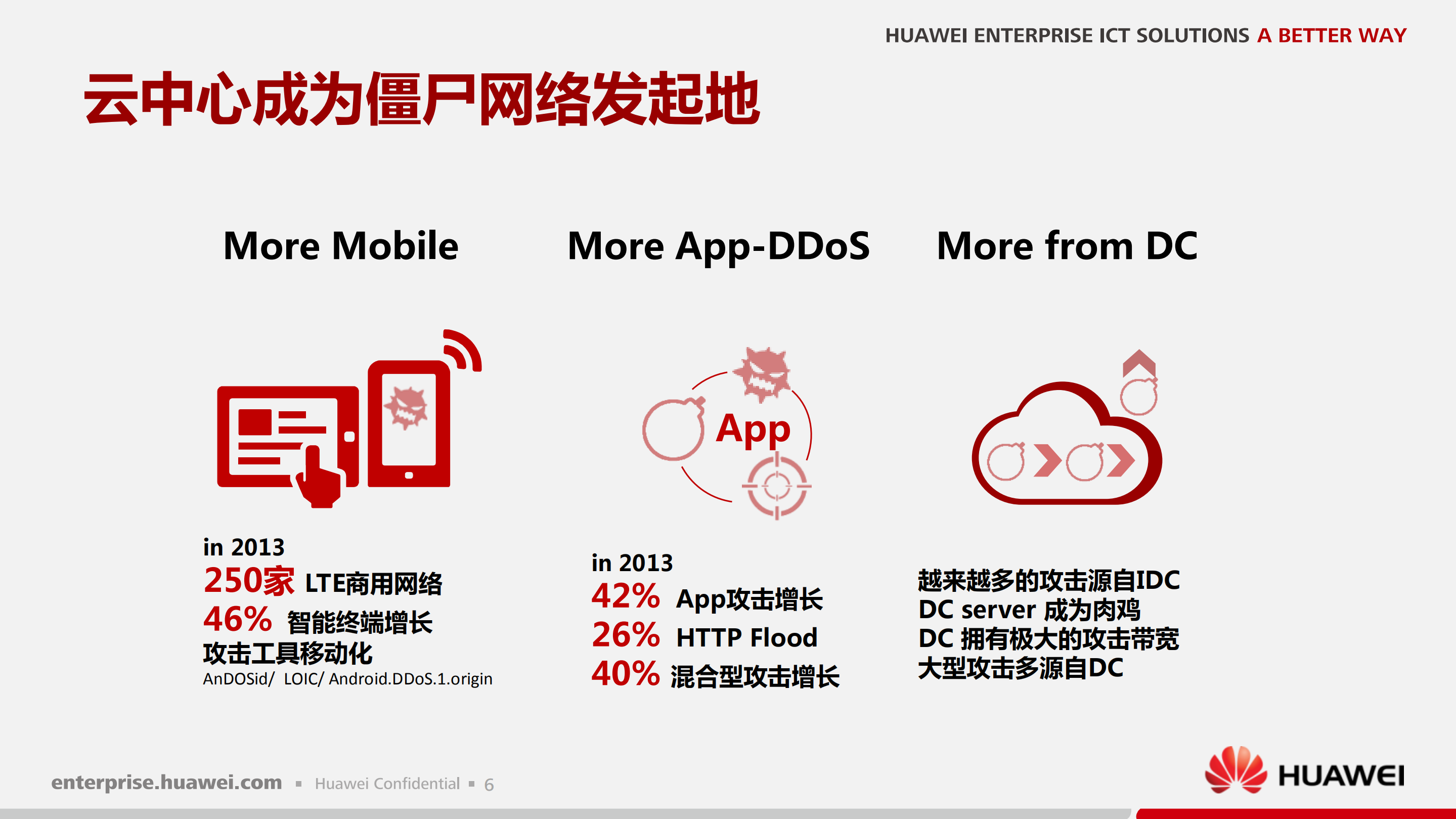 华为公有云数据中心安全解决方案主打胶片_ITIL之家(www.itilzj.com)_.PDF 第6页