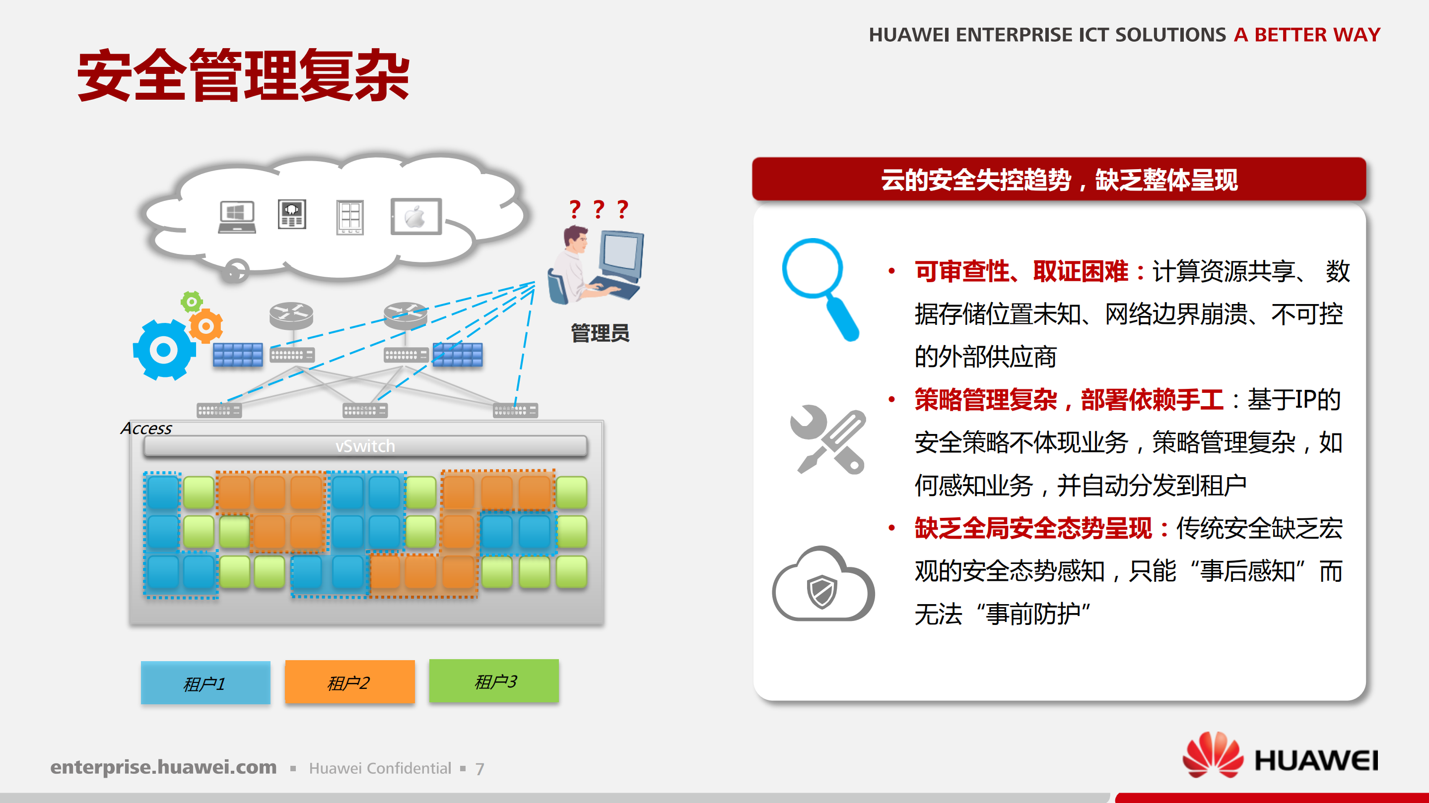 华为公有云数据中心安全解决方案主打胶片_ITIL之家(www.itilzj.com)_.PDF 第7页