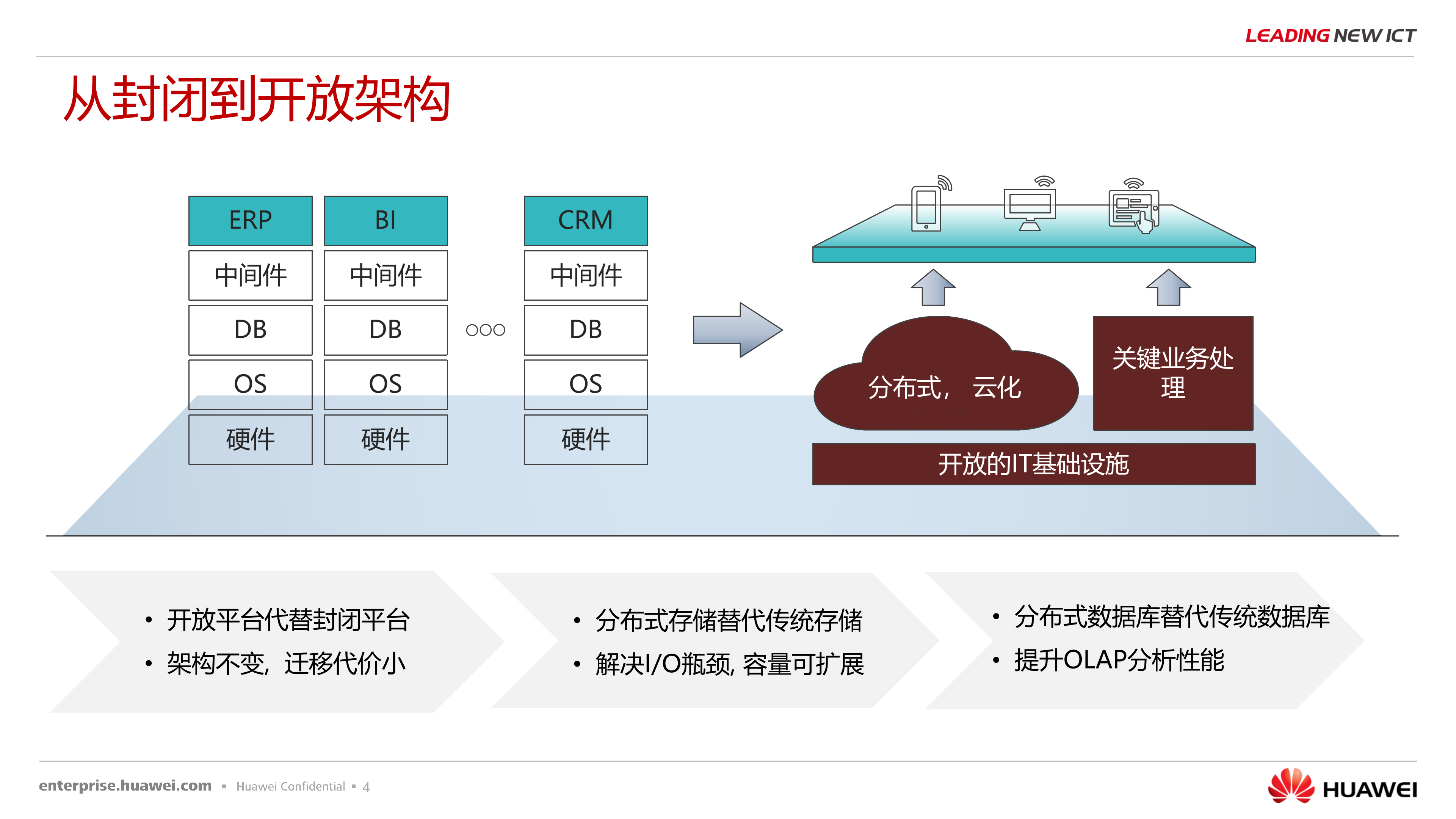 华为服务器解决方案_ITIL之家(www.itilzj.com)_.PPTX 第4页