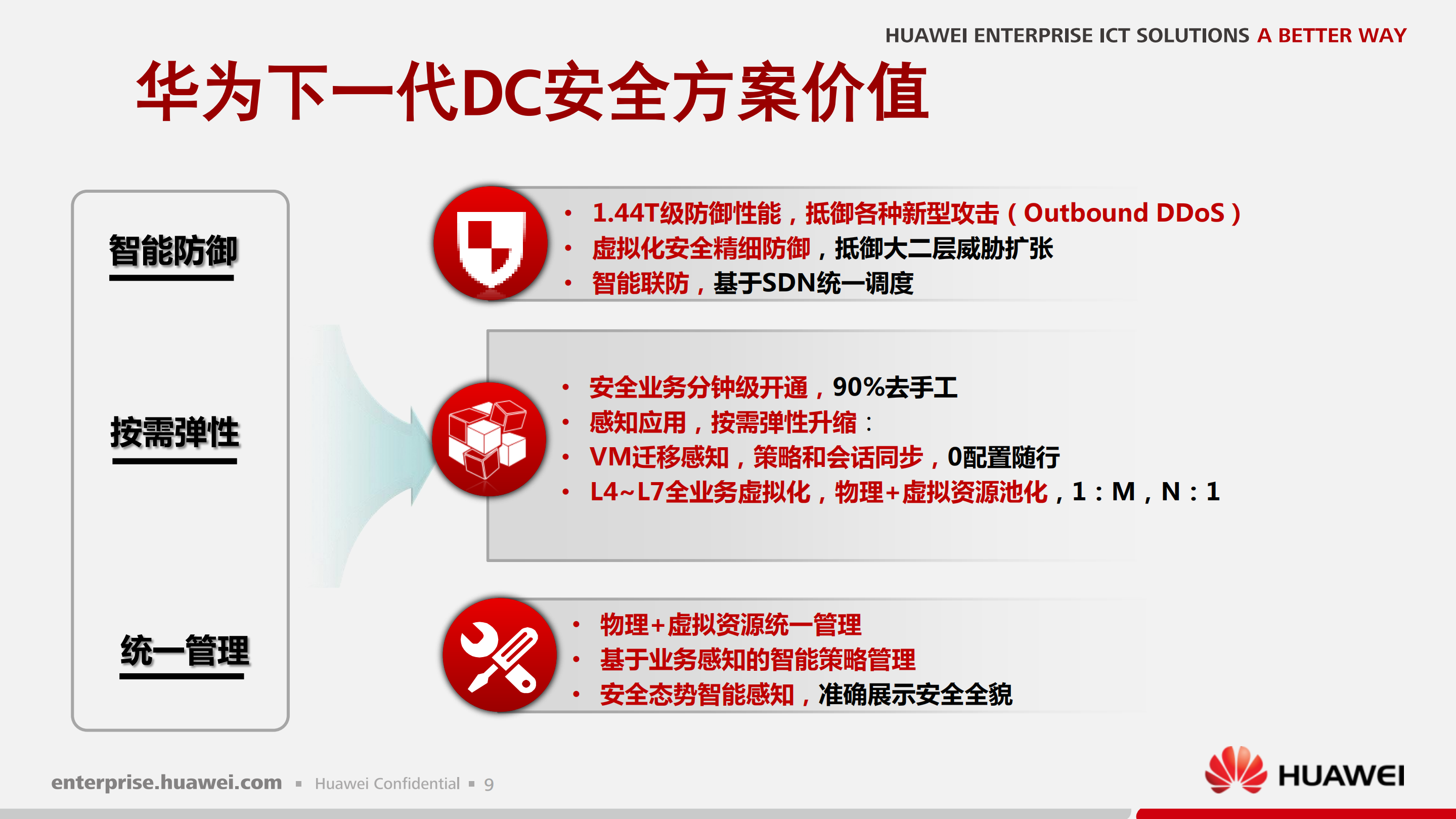 华为公有云数据中心安全解决方案主打胶片_ITIL之家(www.itilzj.com)_.PDF 第9页