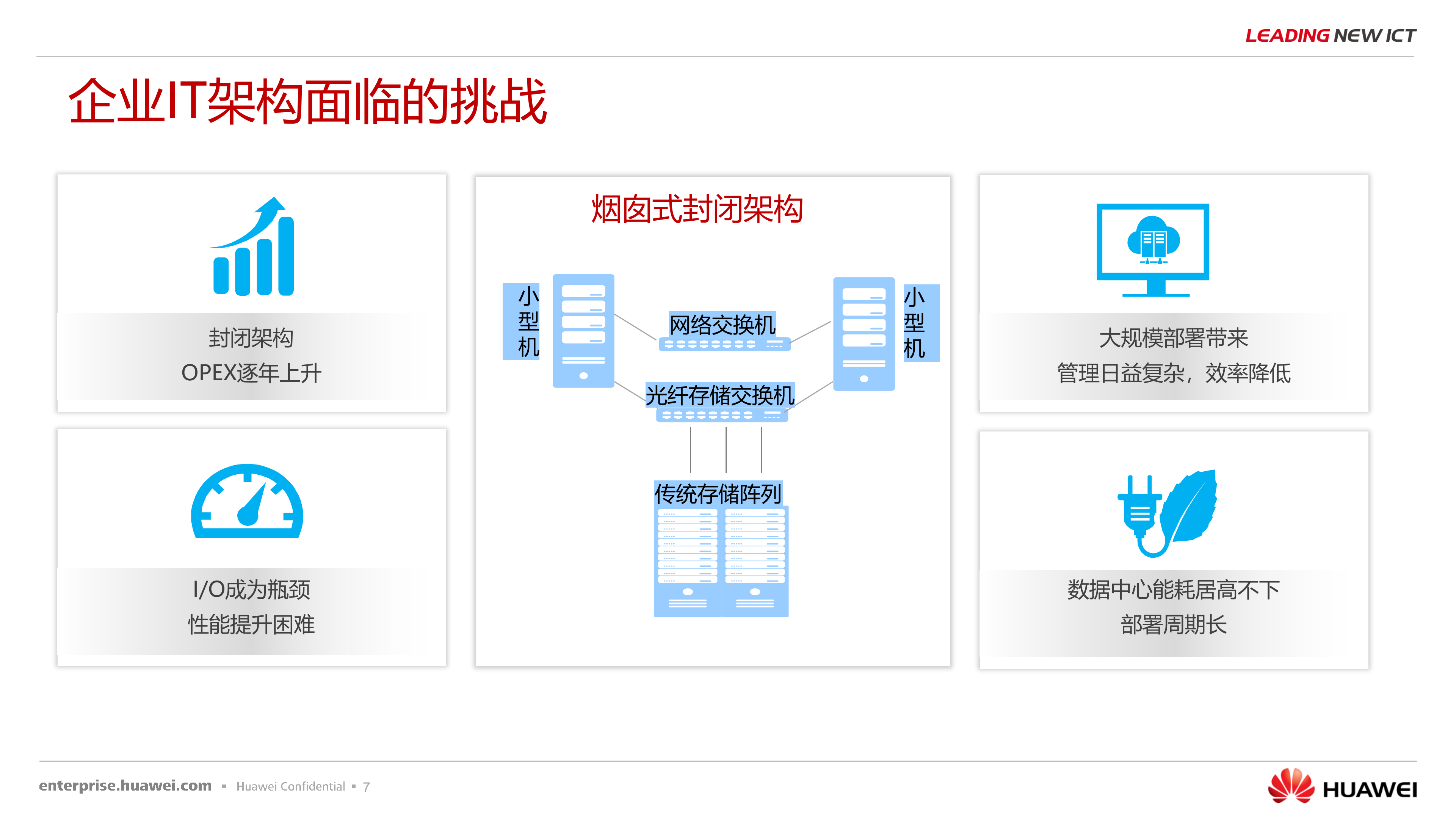 华为服务器解决方案_ITIL之家(www.itilzj.com)_.PPTX 第7页