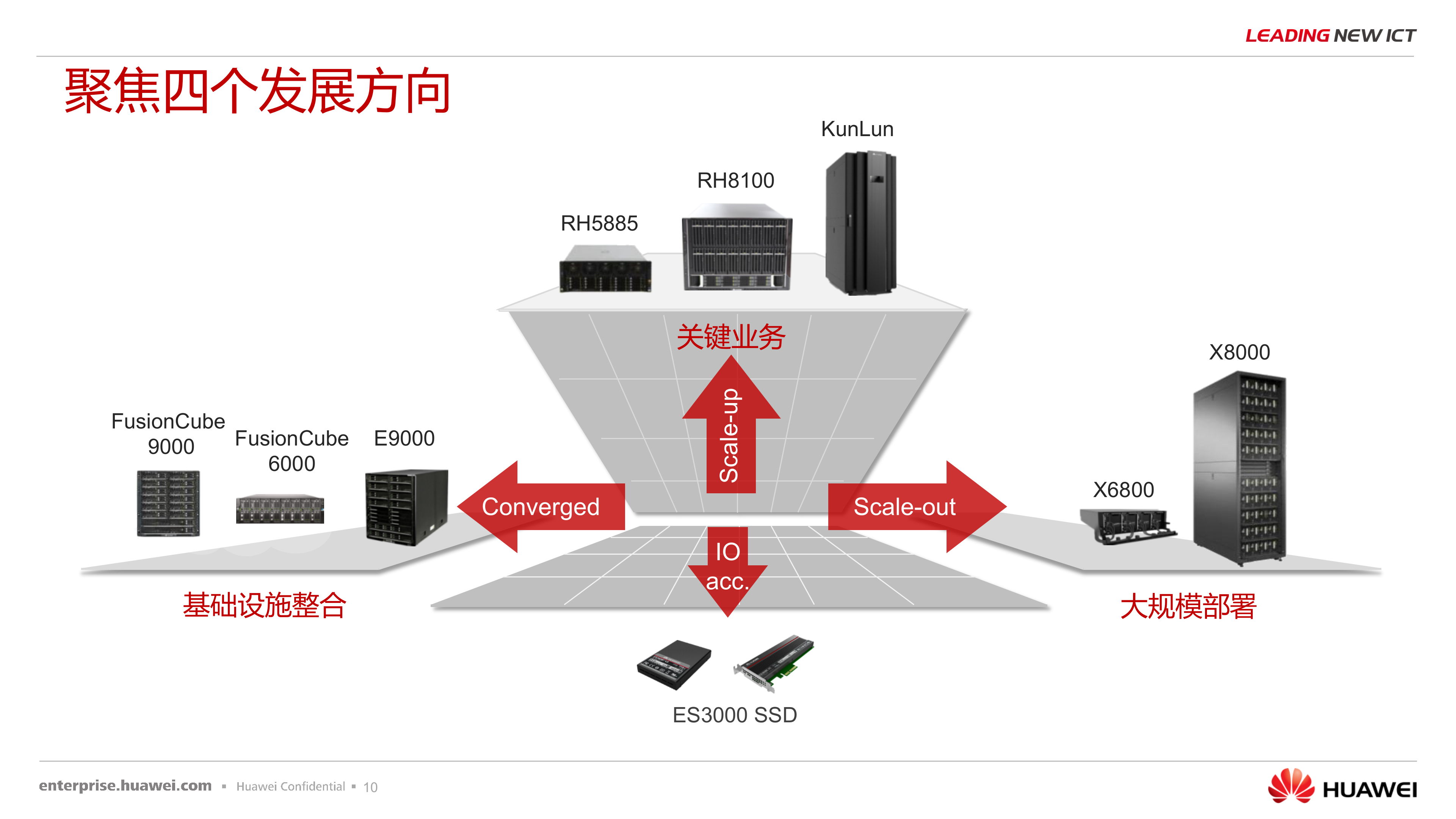 华为服务器解决方案_ITIL之家(www.itilzj.com)_.PPTX 第10页