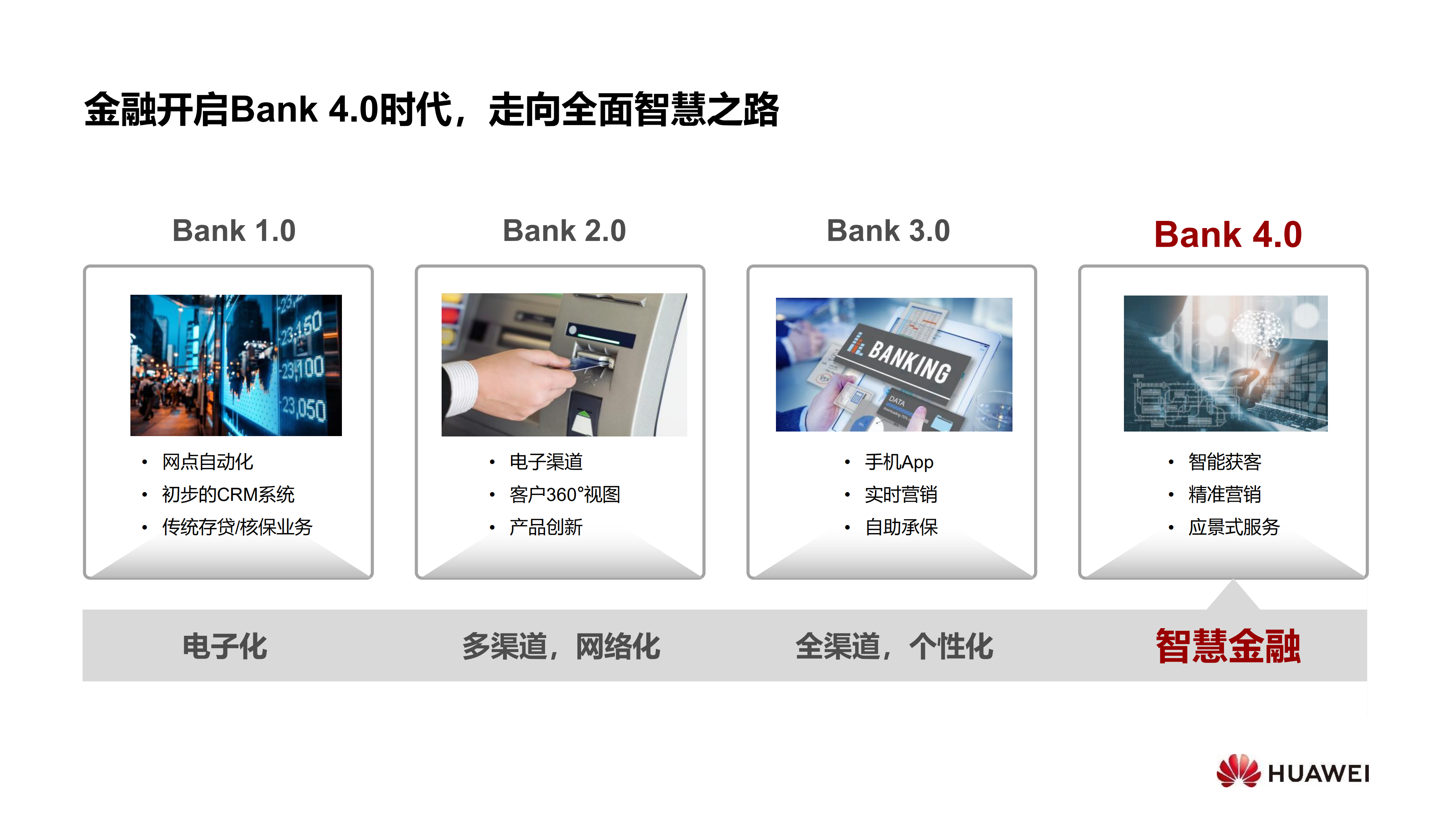 华为金融行业SD-WAN解决方案_ITIL之家(www.itilzj.com)_.PDF 第2页