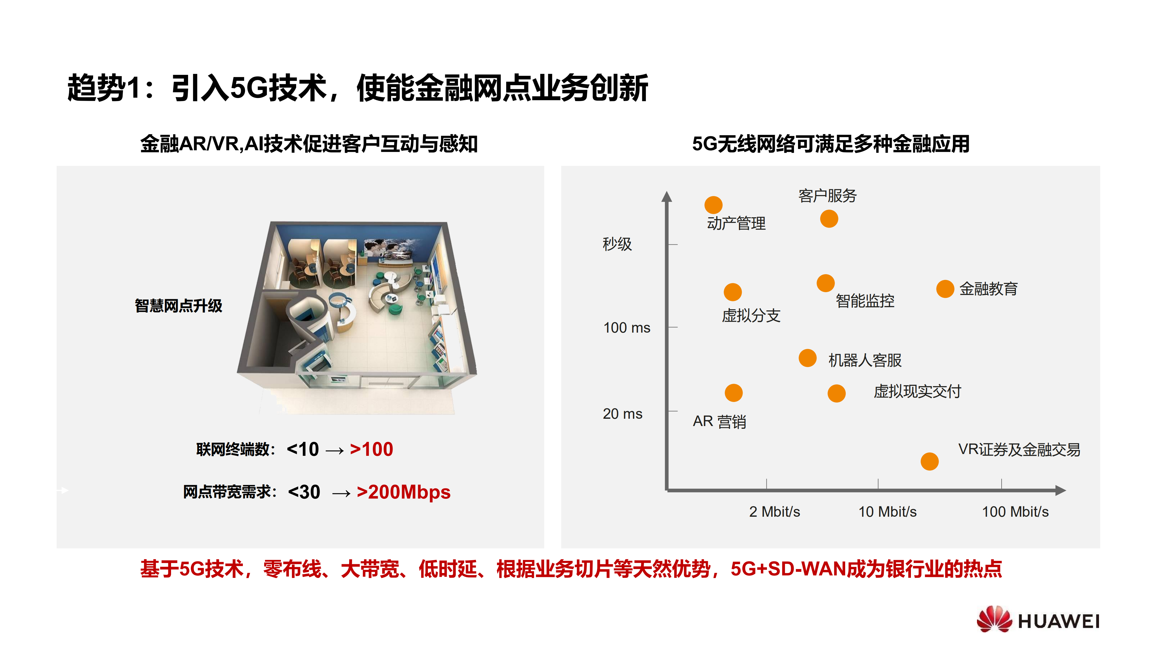 华为金融行业SD-WAN解决方案_ITIL之家(www.itilzj.com)_.PDF 第5页