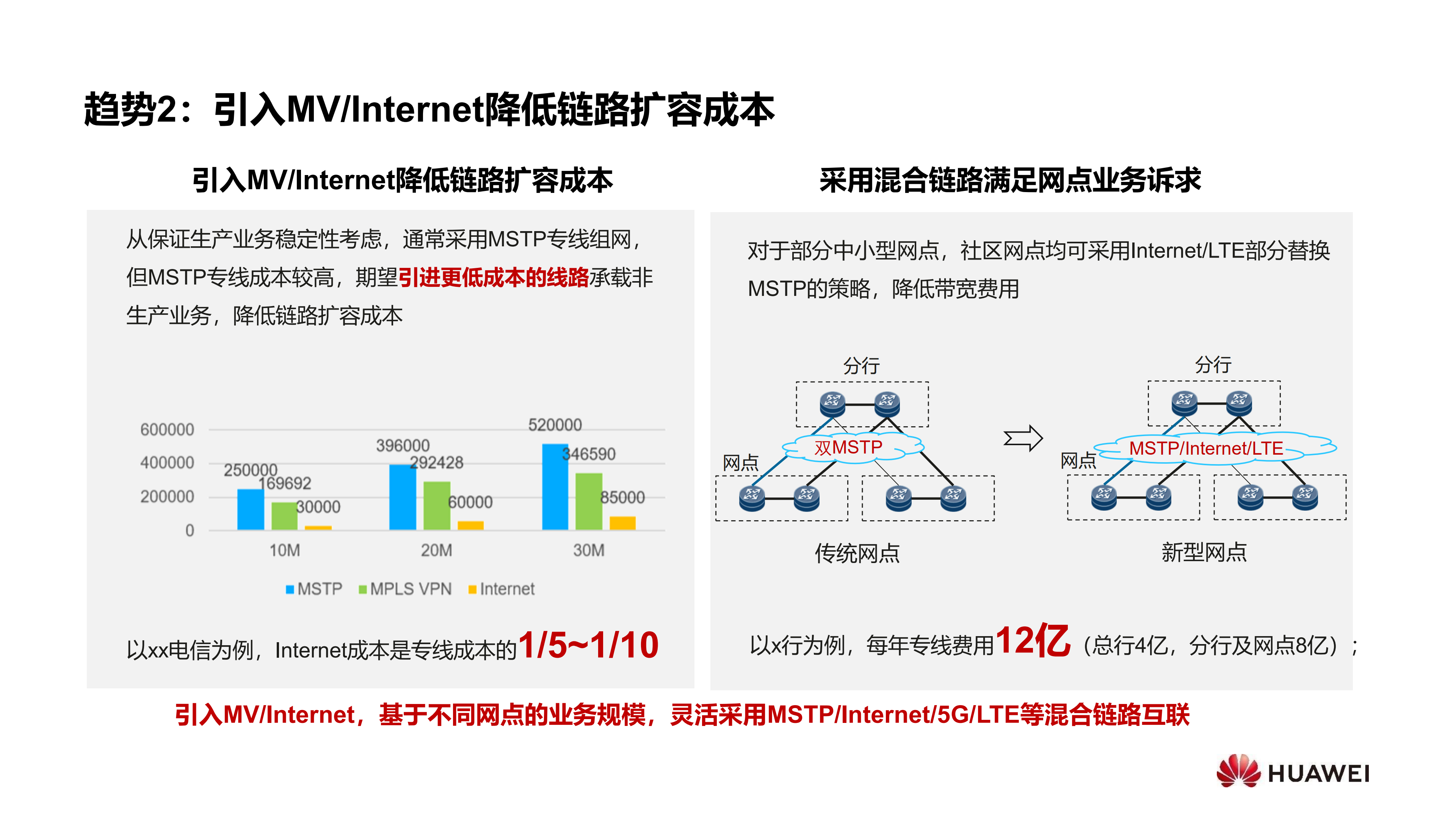 华为金融行业SD-WAN解决方案_ITIL之家(www.itilzj.com)_.PDF 第6页