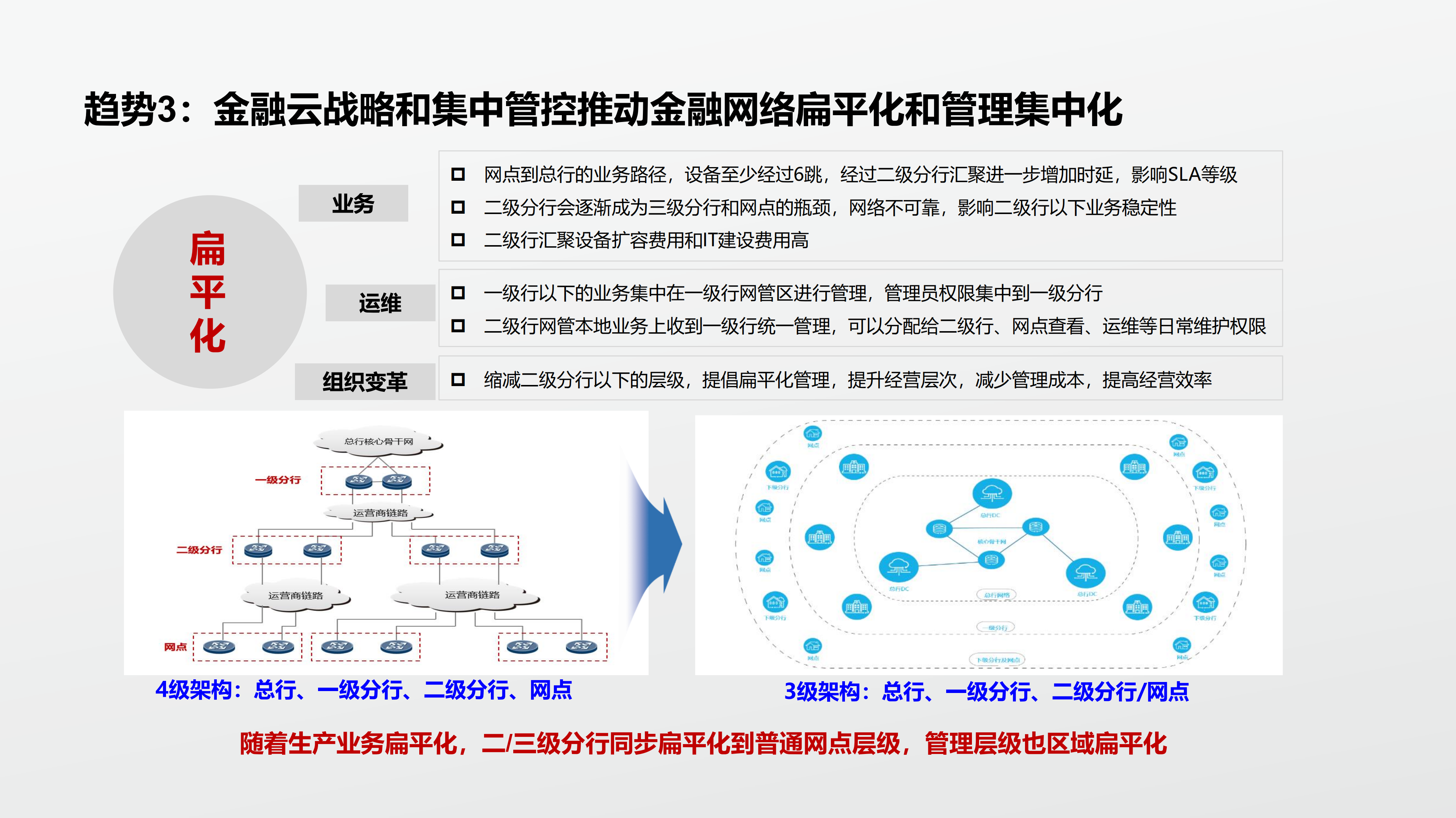 华为金融行业SD-WAN解决方案_ITIL之家(www.itilzj.com)_.PDF 第7页