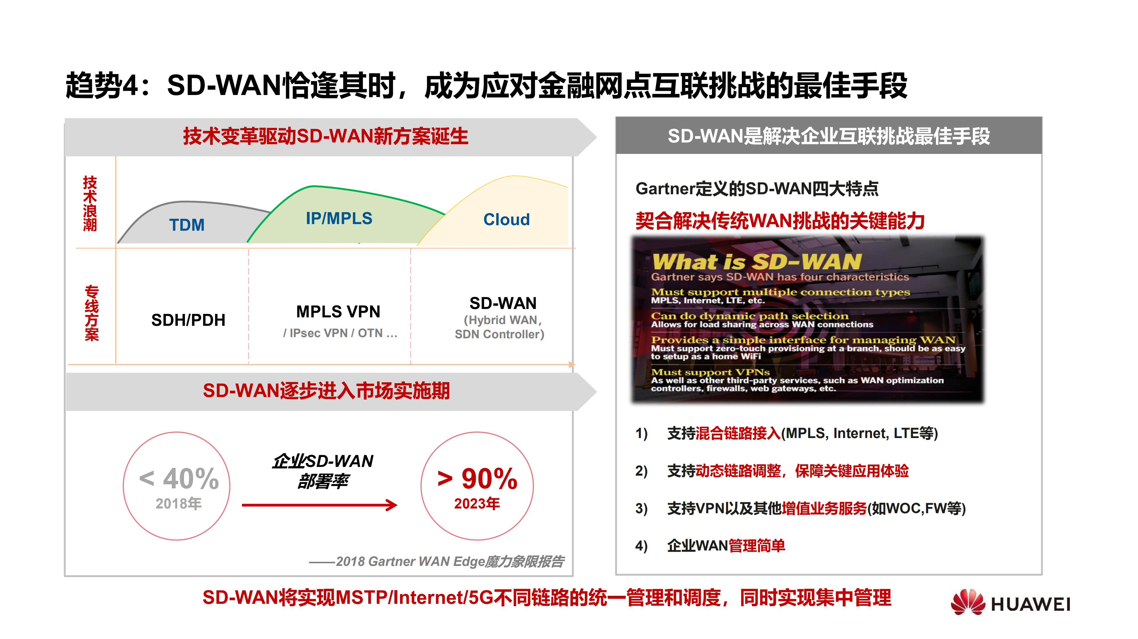 华为金融行业SD-WAN解决方案_ITIL之家(www.itilzj.com)_.PDF 第8页