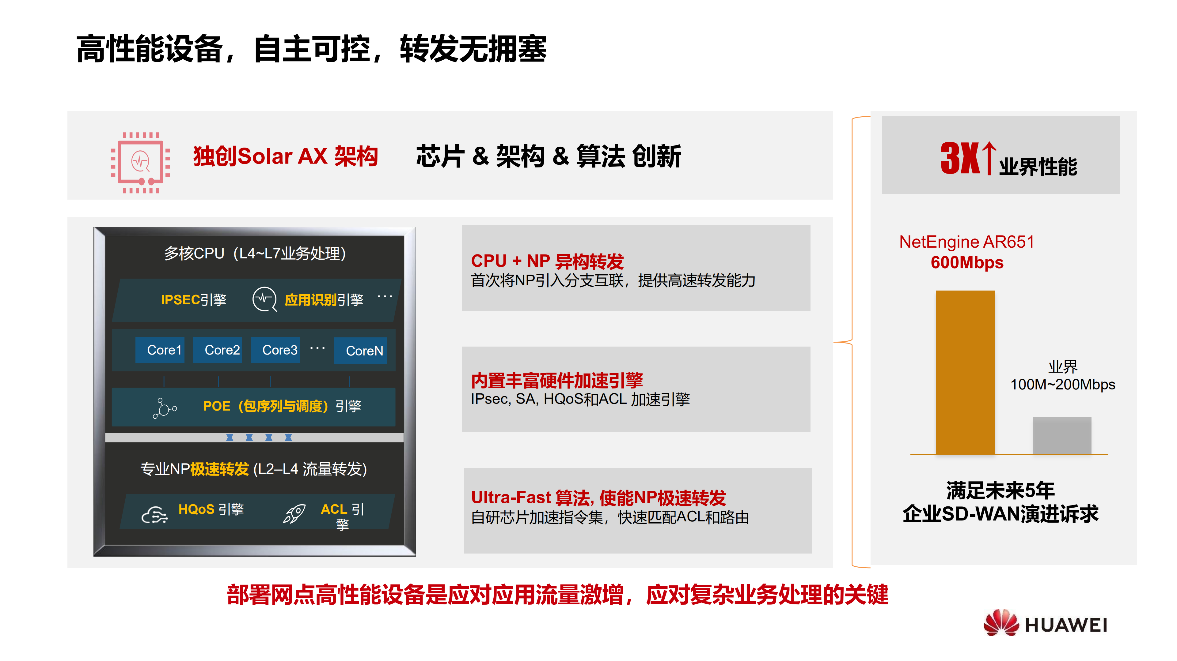 华为金融行业SD-WAN解决方案_ITIL之家(www.itilzj.com)_.PDF 第10页