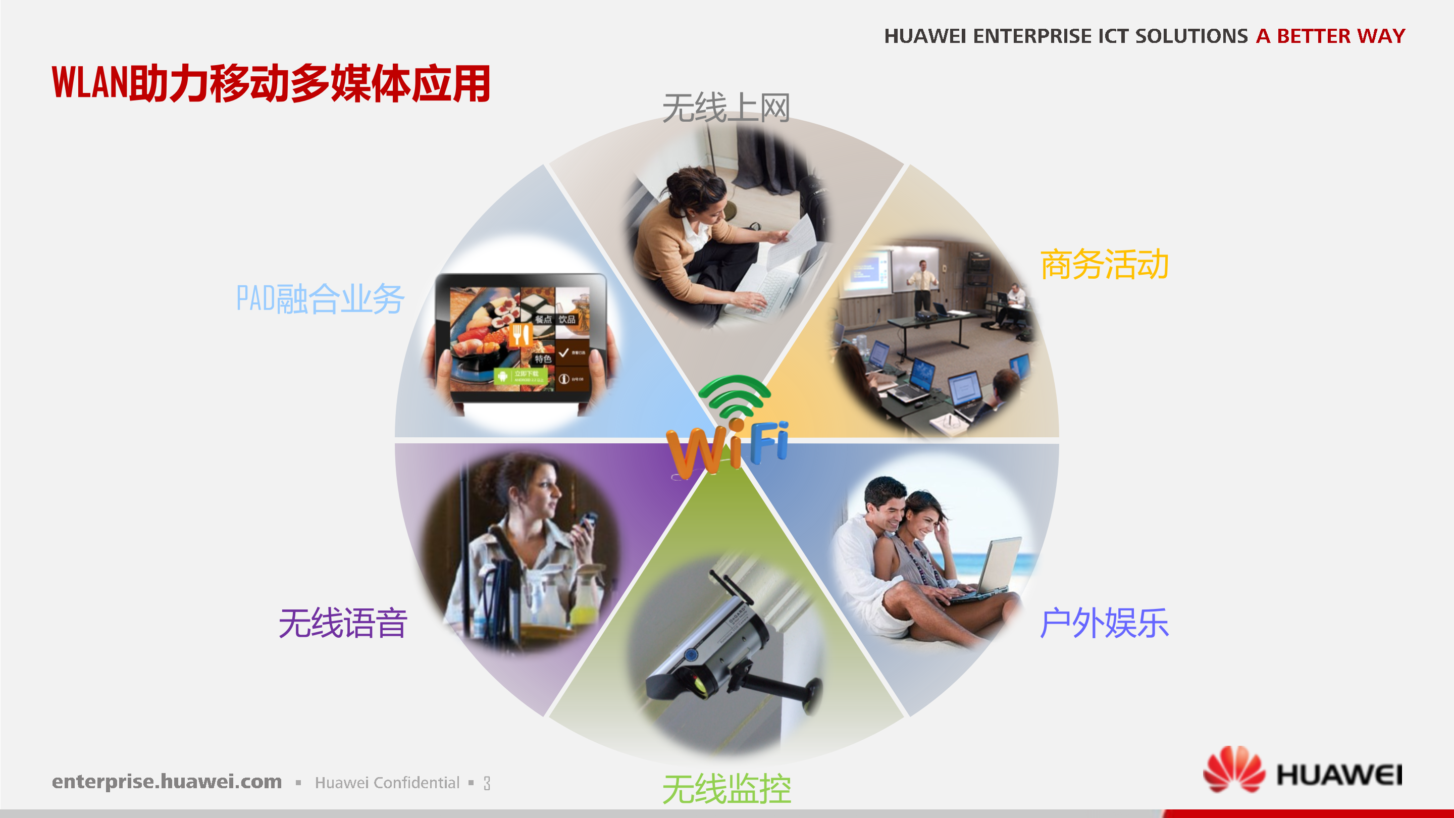 华为酒店WLAN解决方案_ITIL之家(www.itilzj.com)_.PPTX 第4页