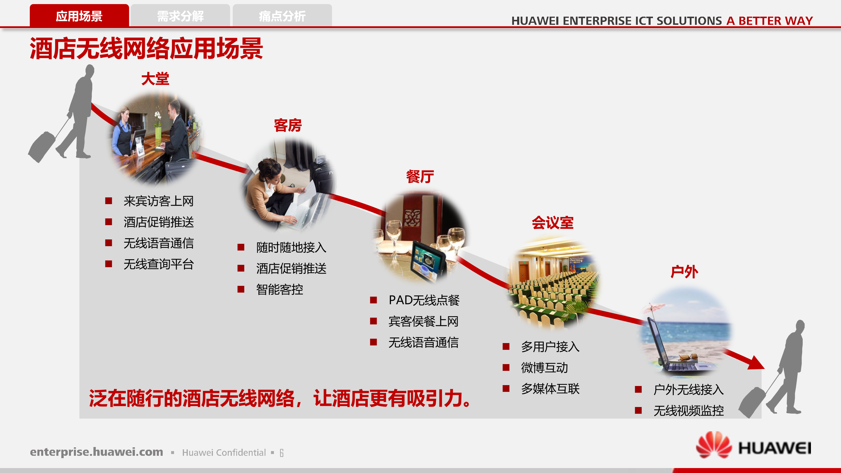 华为酒店WLAN解决方案_ITIL之家(www.itilzj.com)_.PPTX 第7页