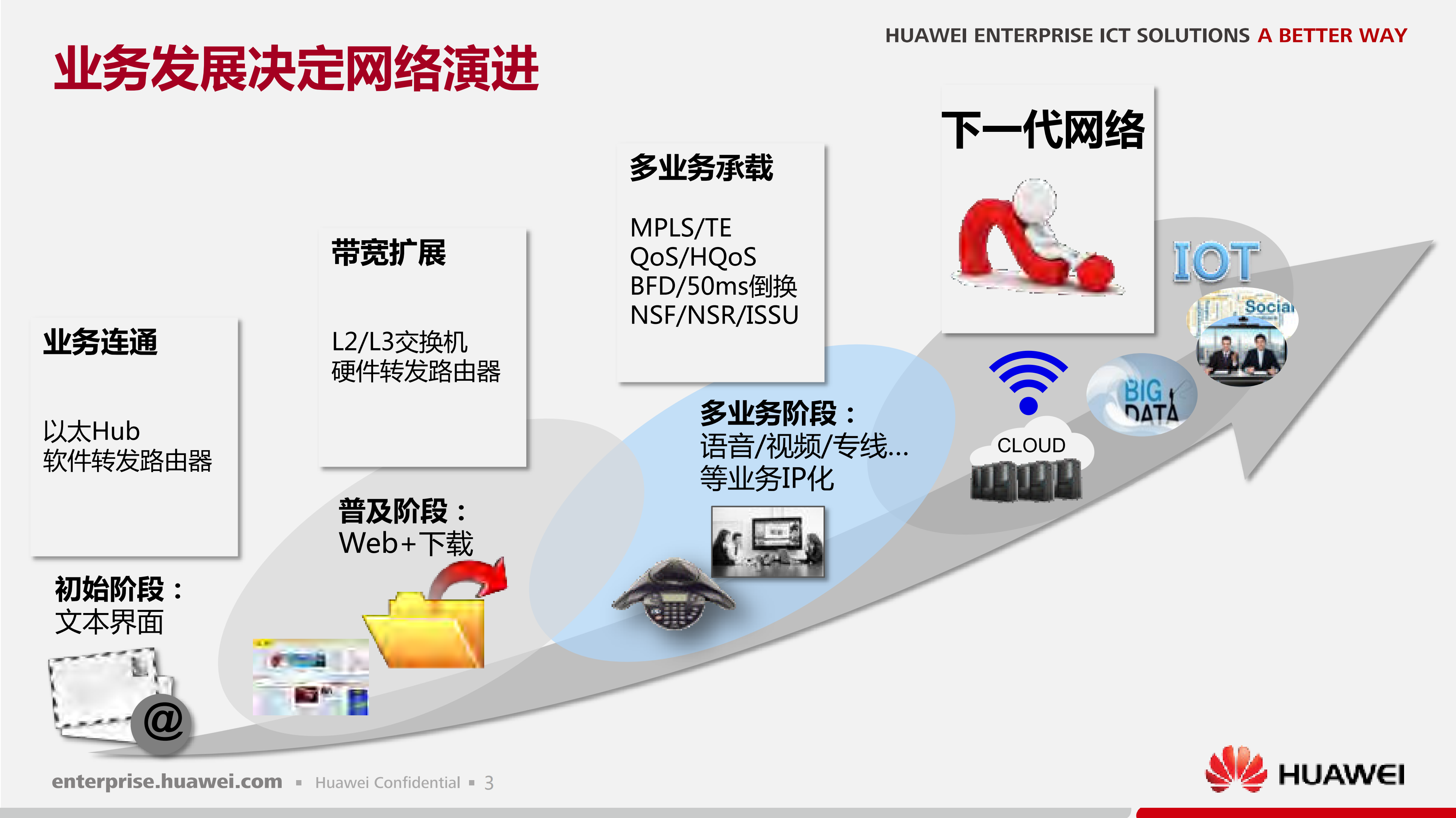 华为敏捷网络解决方案_ITIL之家(www.itilzj.com)_.PDF 第3页