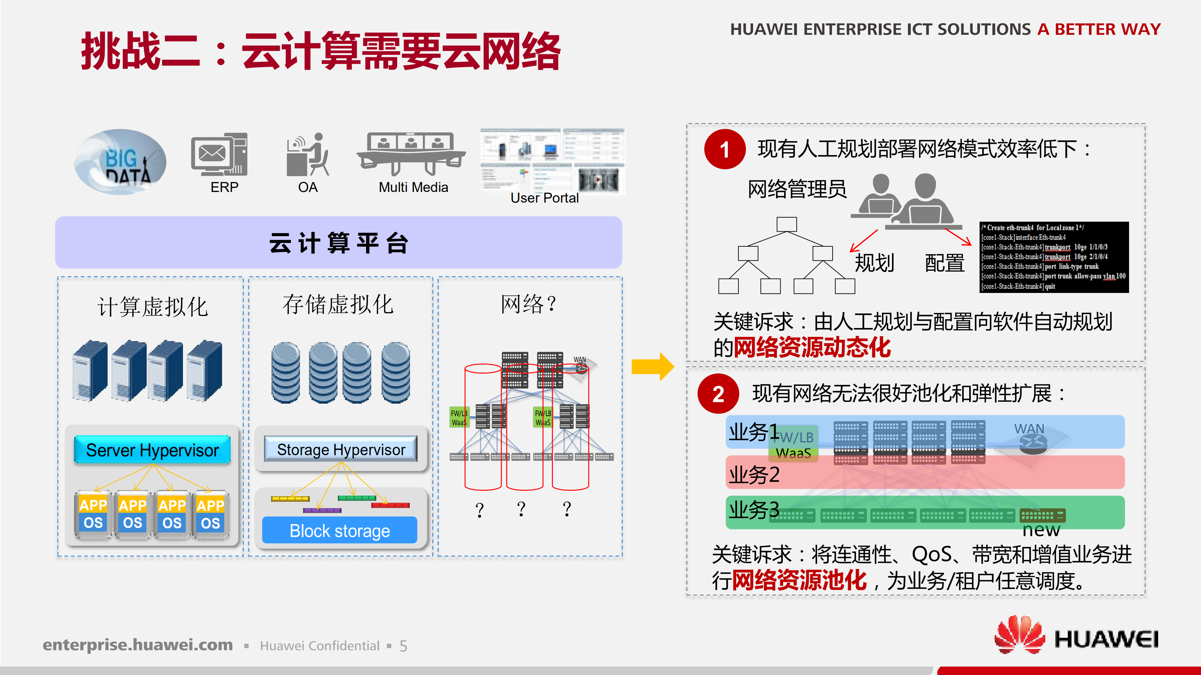 华为敏捷网络解决方案_ITIL之家(www.itilzj.com)_.PDF 第5页