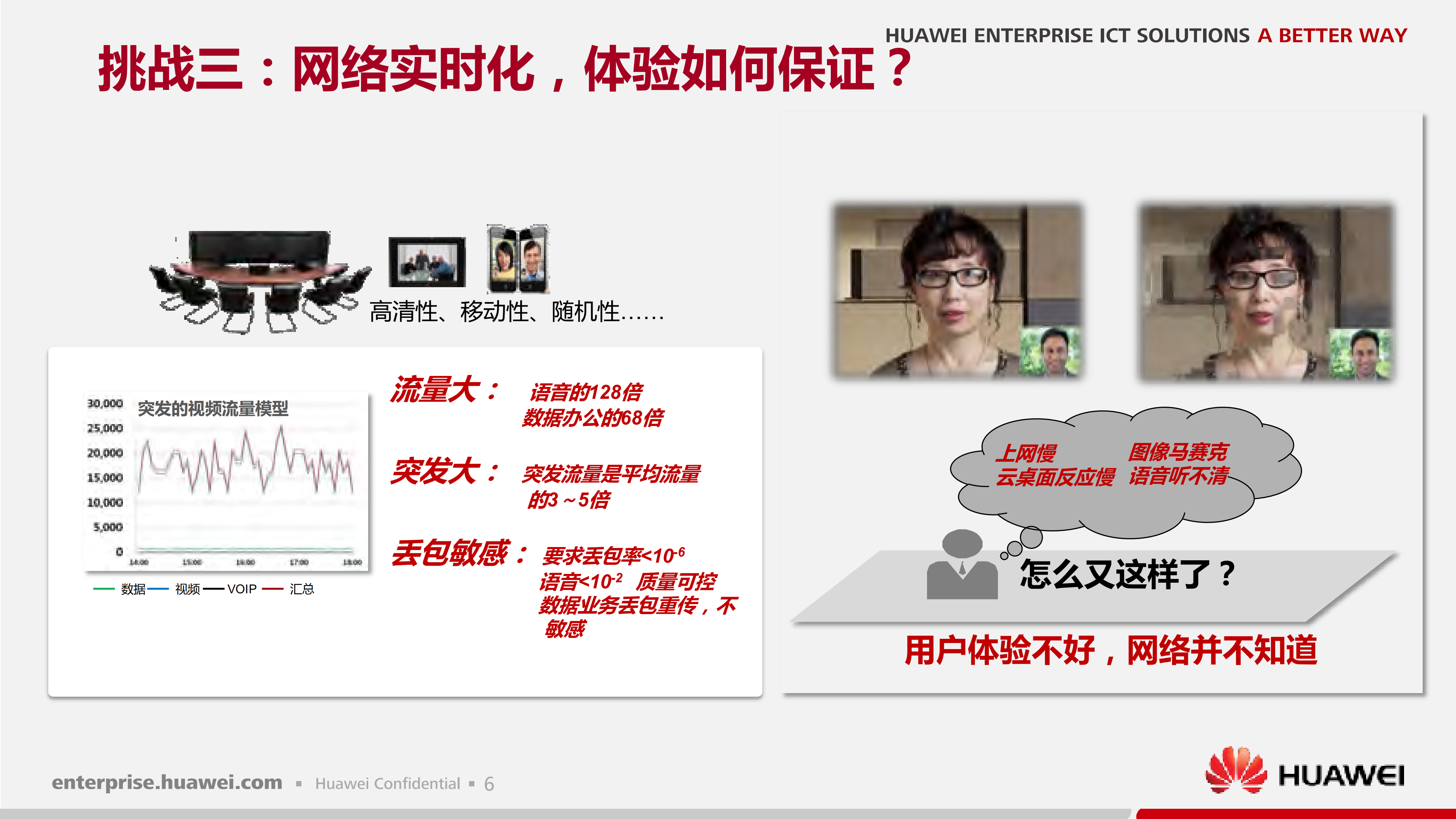 华为敏捷网络解决方案_ITIL之家(www.itilzj.com)_.PDF 第6页