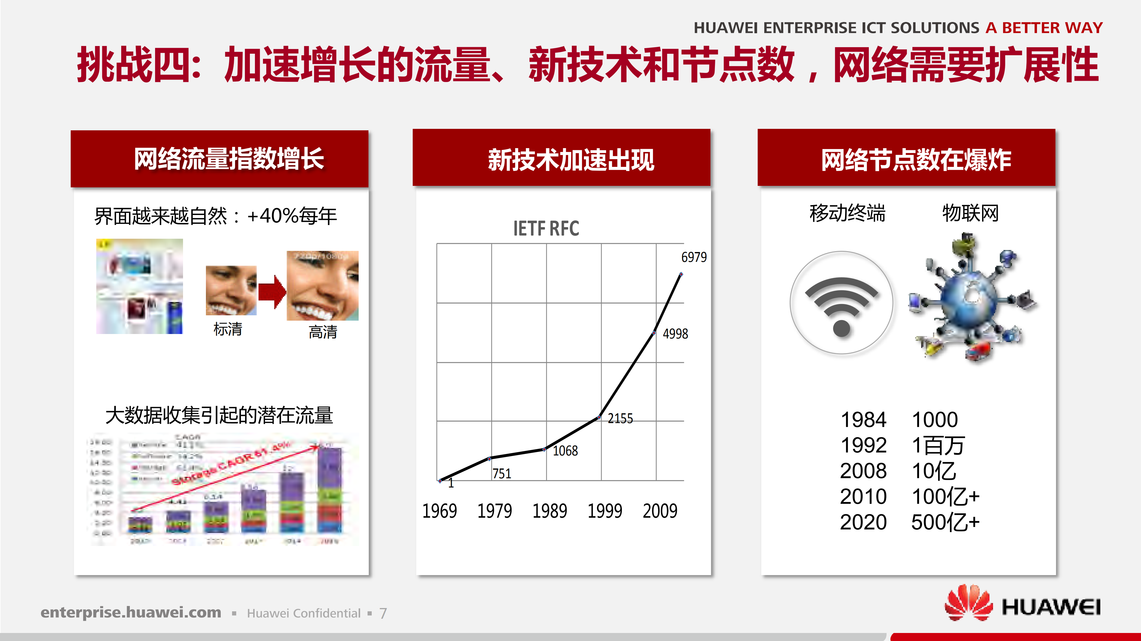 华为敏捷网络解决方案_ITIL之家(www.itilzj.com)_.PDF 第7页
