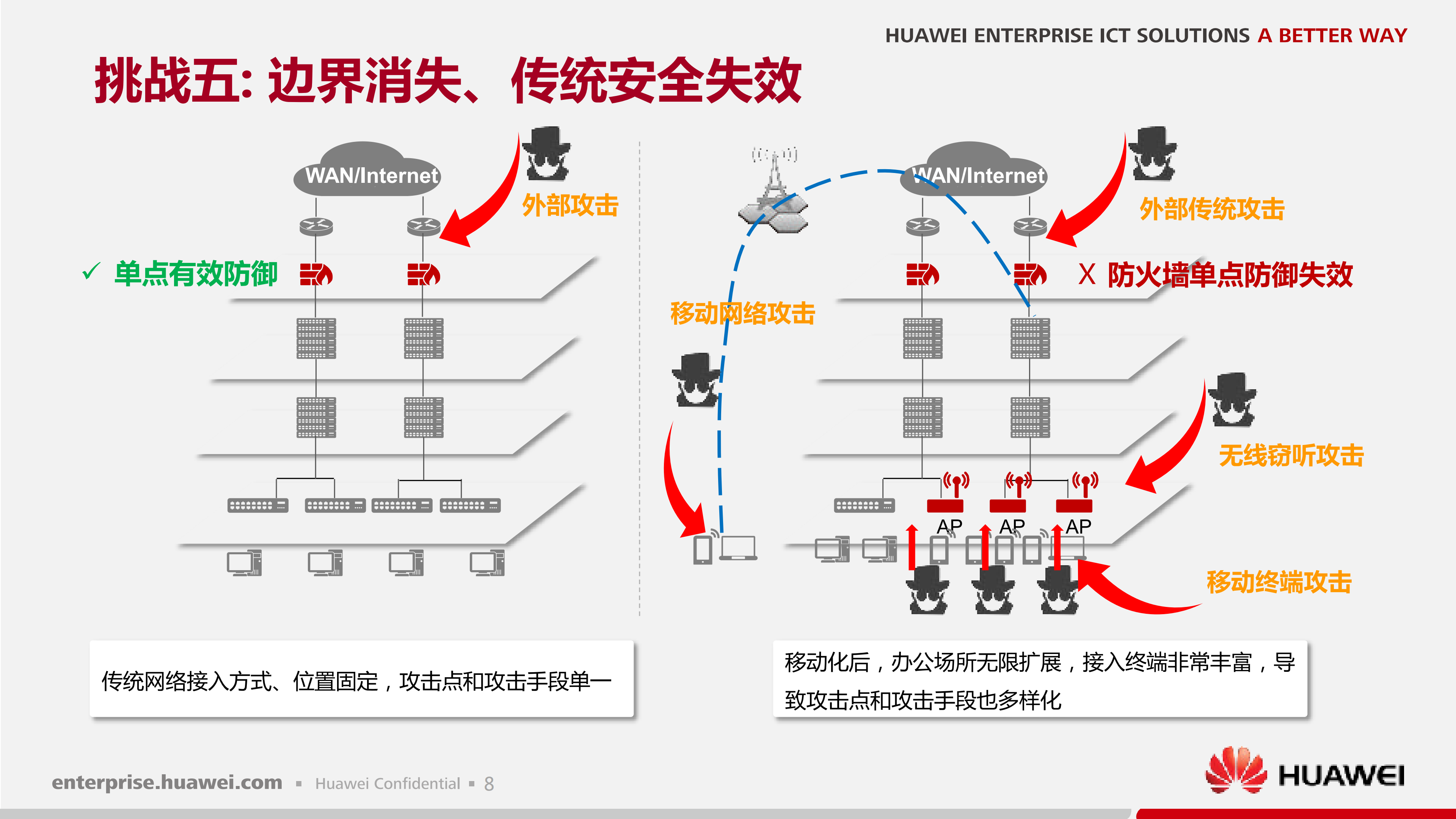 华为敏捷网络解决方案_ITIL之家(www.itilzj.com)_.PDF 第8页