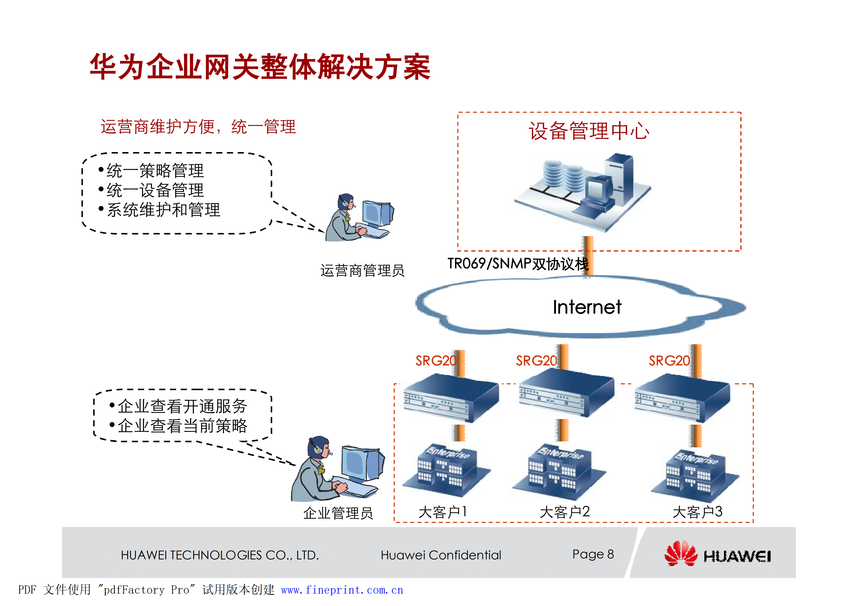 华为企业网关解决方案_ITIL之家(www.itilzj.com)_.PDF 第8页
