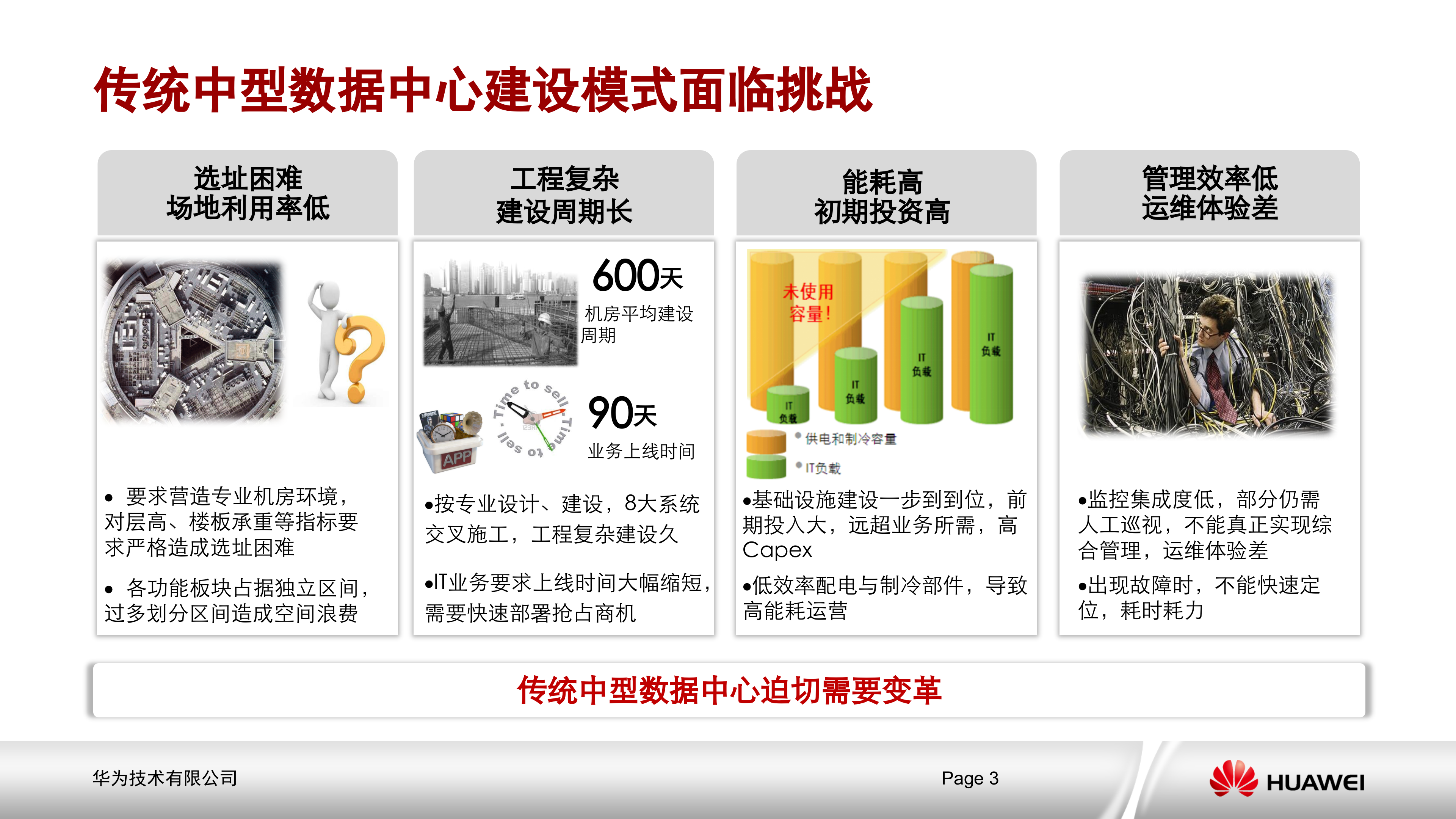 华为模块化数据中心解决方案_ITIL之家(www.itilzj.com)_.PPTX 第3页