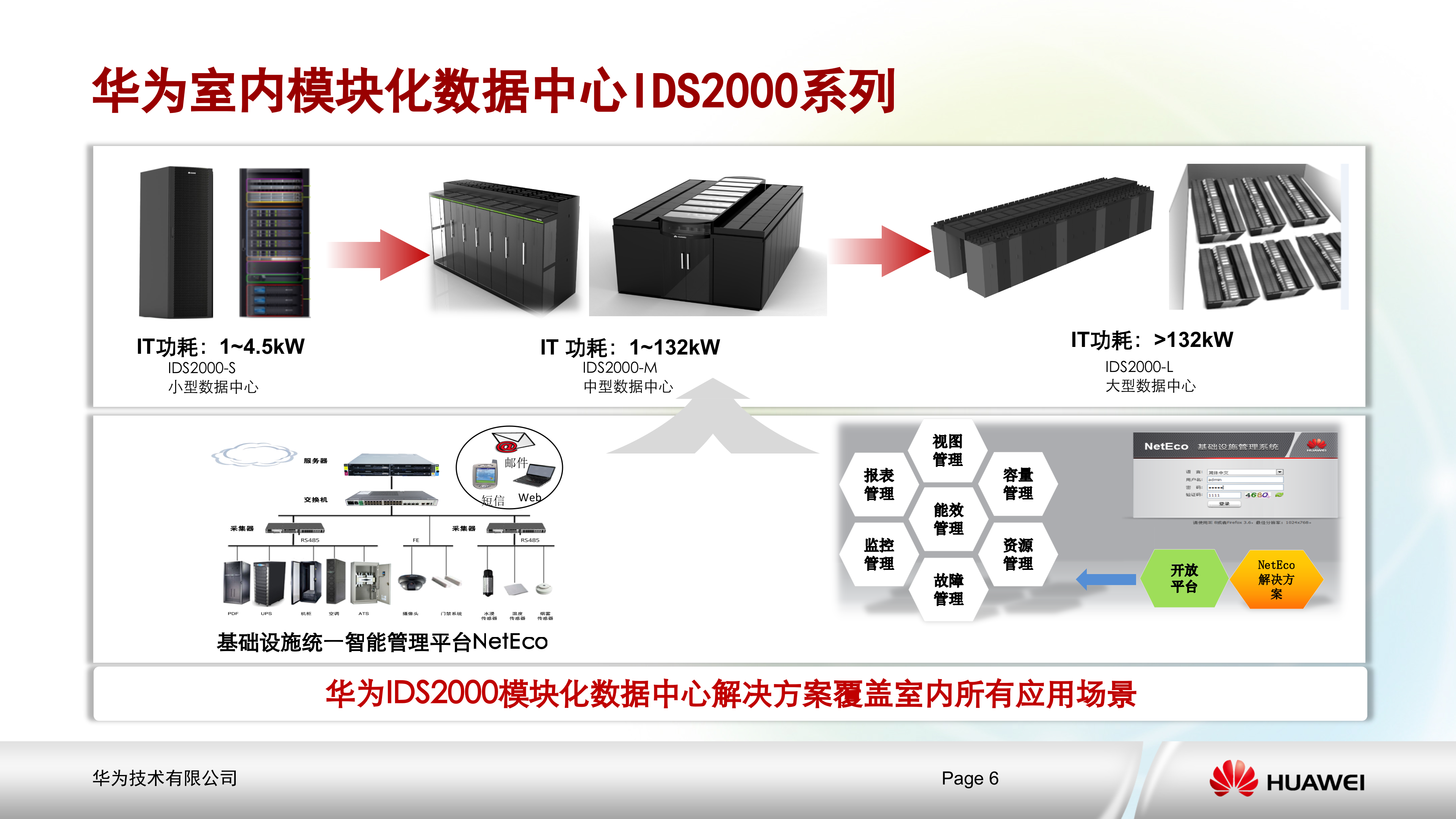 华为模块化数据中心解决方案_ITIL之家(www.itilzj.com)_.PPTX 第6页
