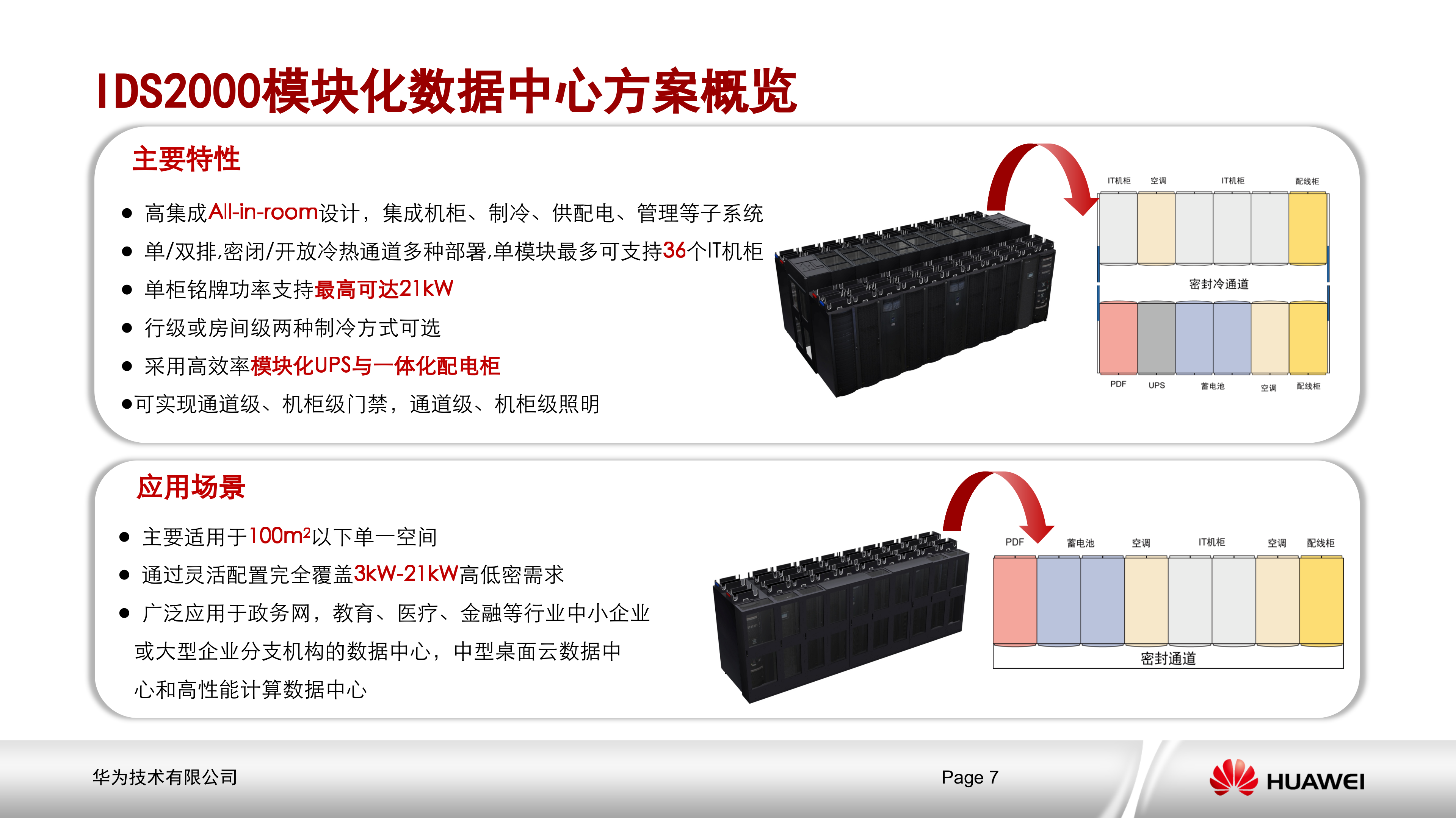 华为模块化数据中心解决方案_ITIL之家(www.itilzj.com)_.PPTX 第7页