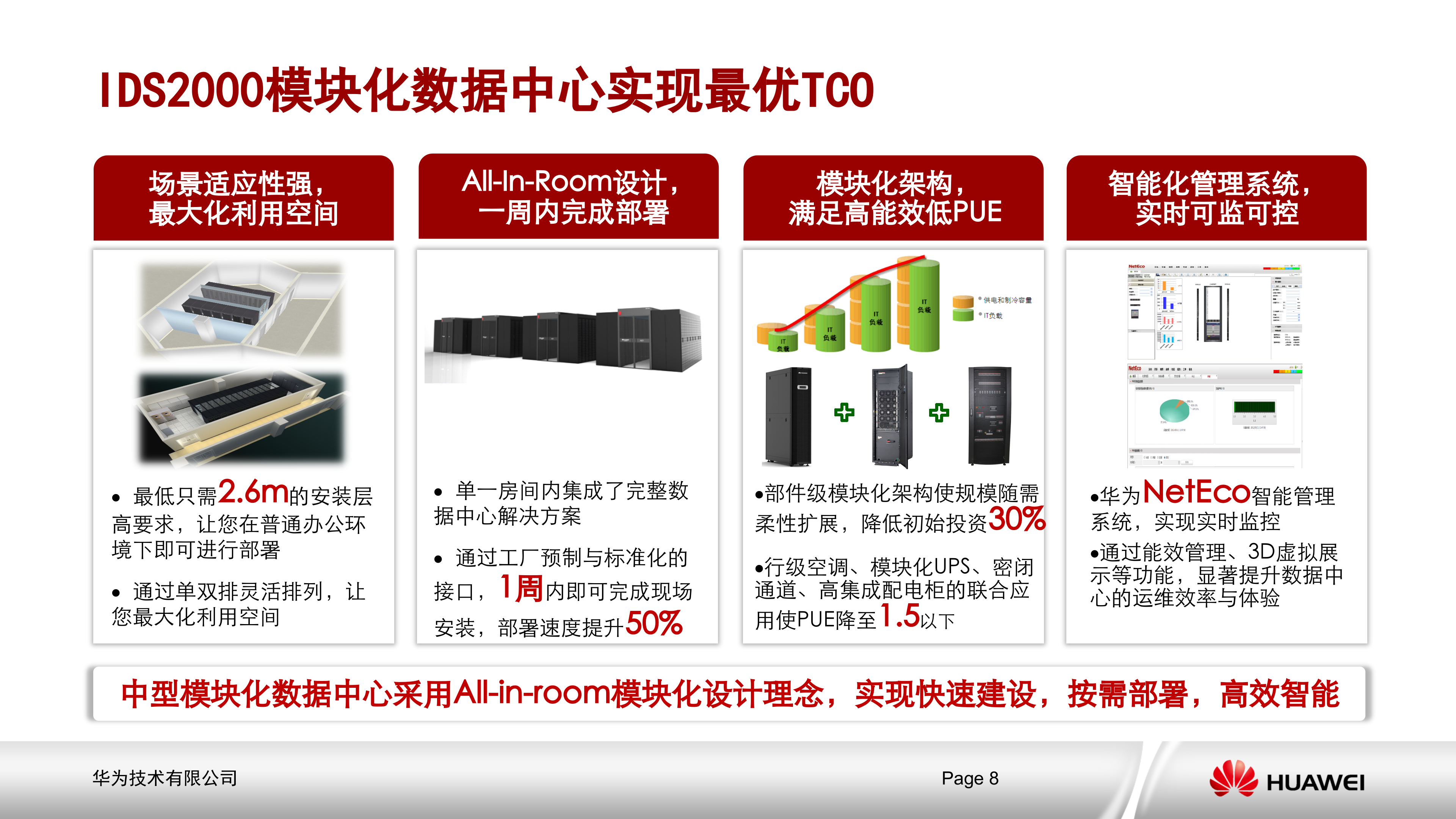 华为模块化数据中心解决方案_ITIL之家(www.itilzj.com)_.PPTX 第8页