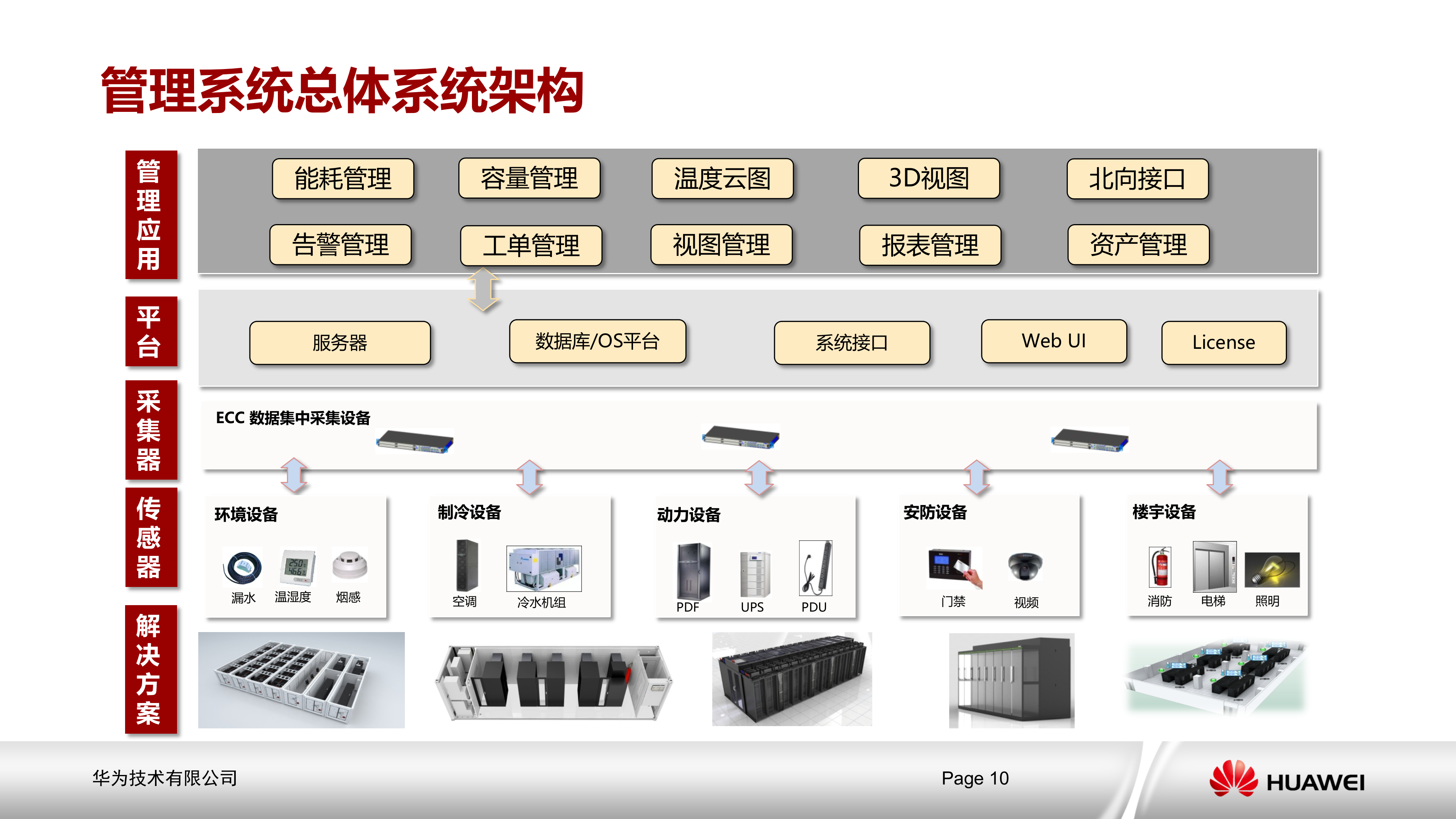 华为模块化数据中心解决方案_ITIL之家(www.itilzj.com)_.PPTX 第10页